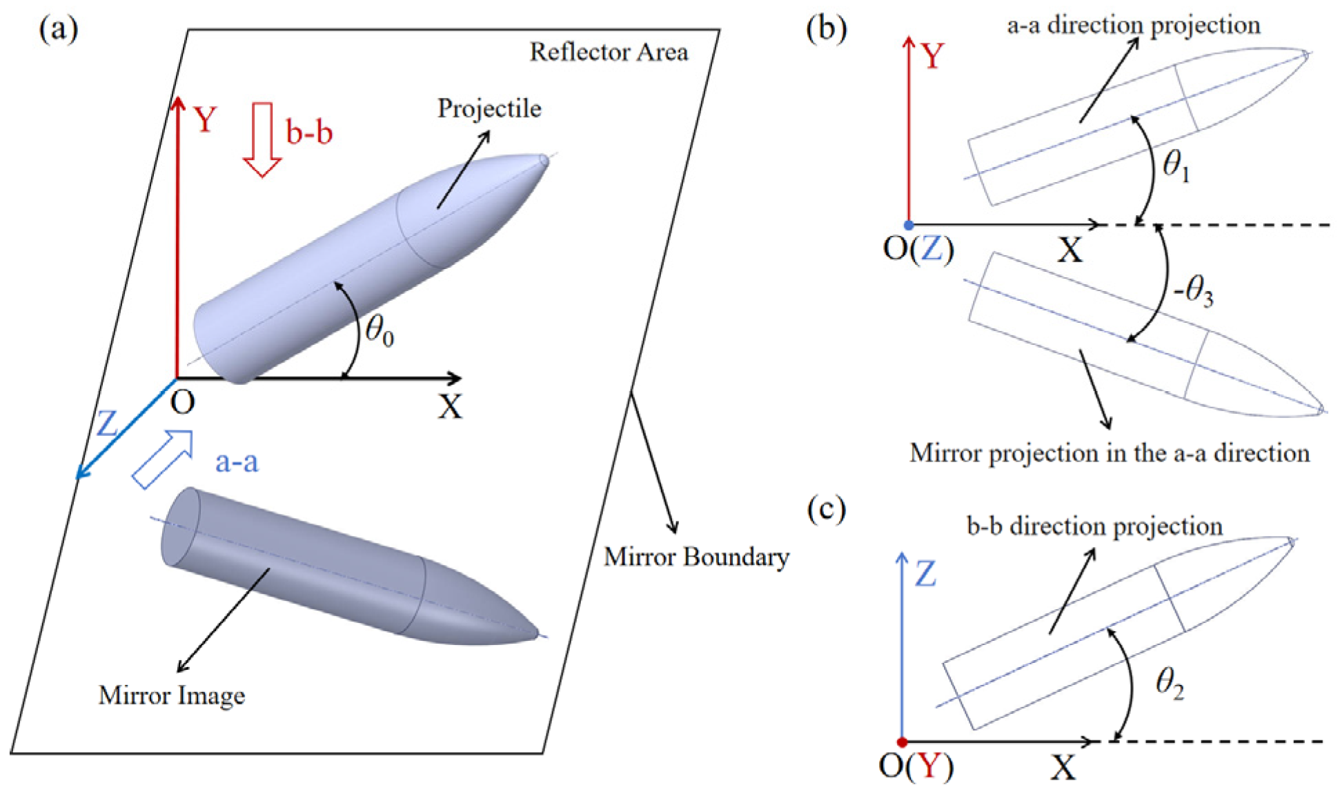 Symmetry 17 01904 g008 Symmetry 17 01904 g008
