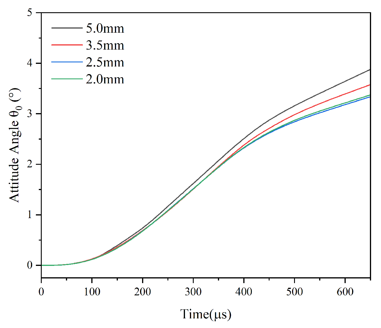 Symmetry 17 01904 g016 Symmetry 17 01904 g016