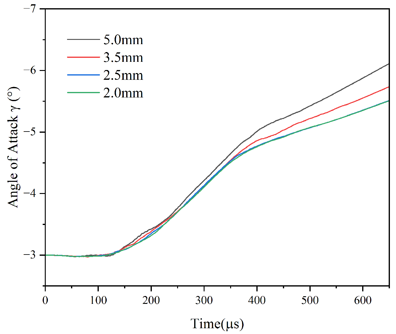 Symmetry 17 01904 g017 Symmetry 17 01904 g017