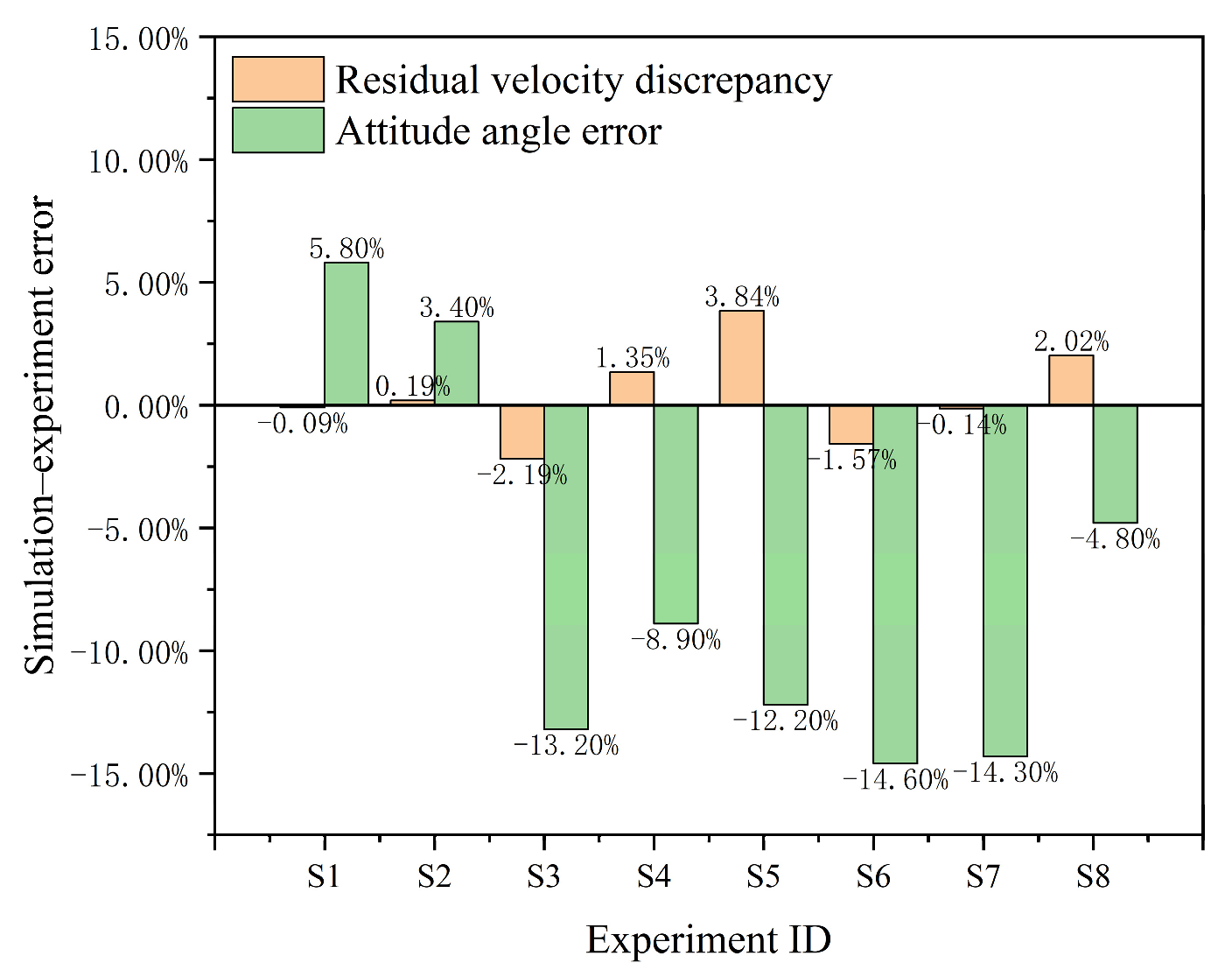 Symmetry 17 01904 g018 Symmetry 17 01904 g018