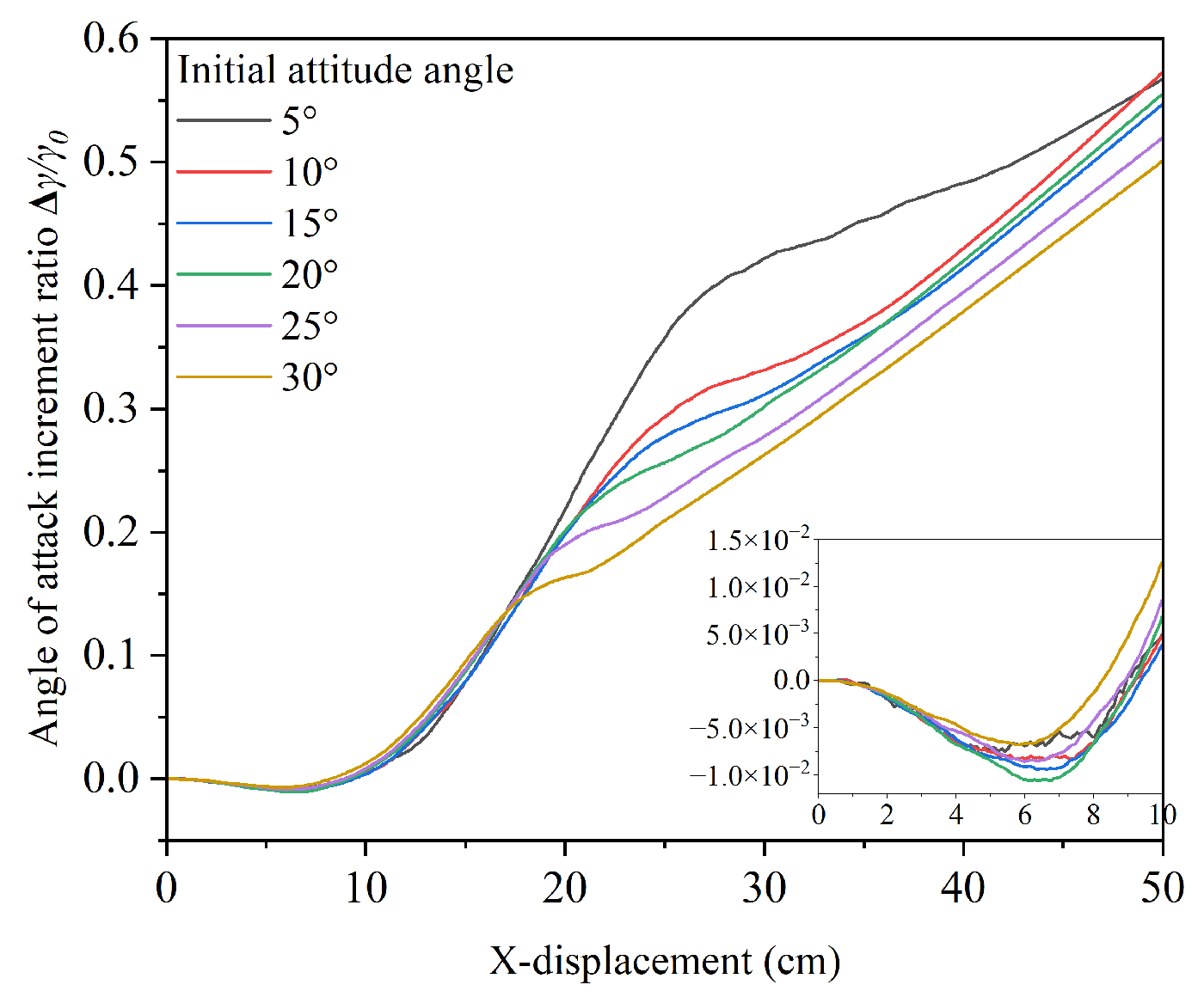 Symmetry 17 01904 g022 Symmetry 17 01904 g022