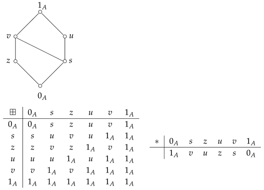 Symmetry 17 01906 i001