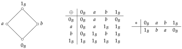 Symmetry 17 01906 i003