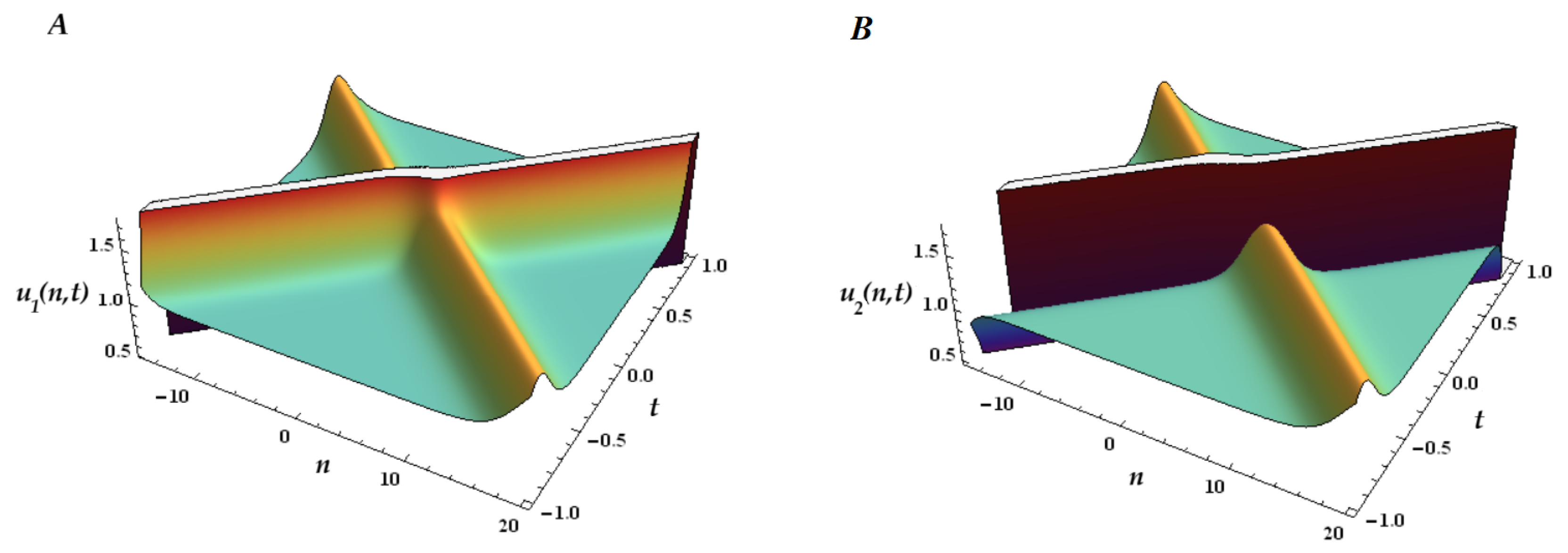 Symmetry 17 01907 g005