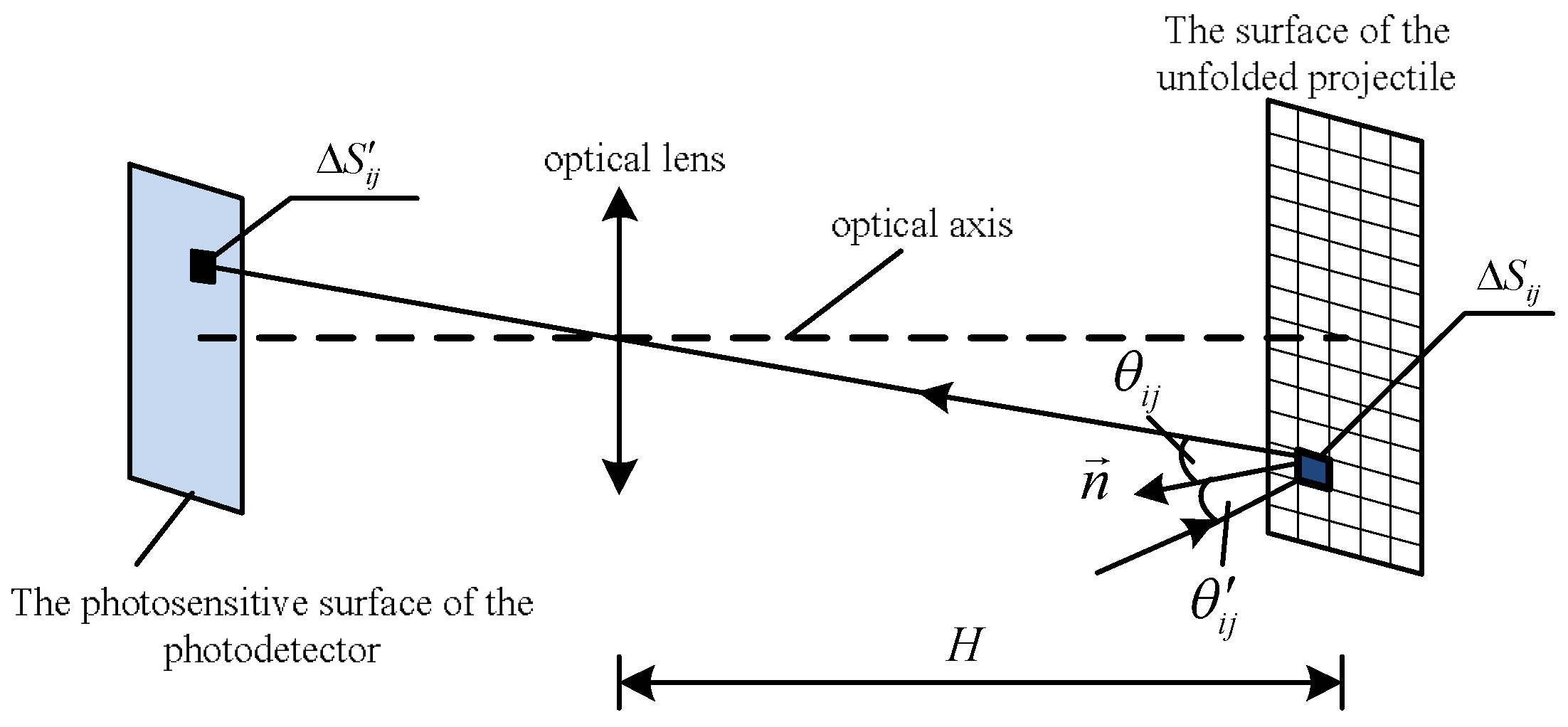 Symmetry 17 01908 g002 Symmetry 17 01908 g002
