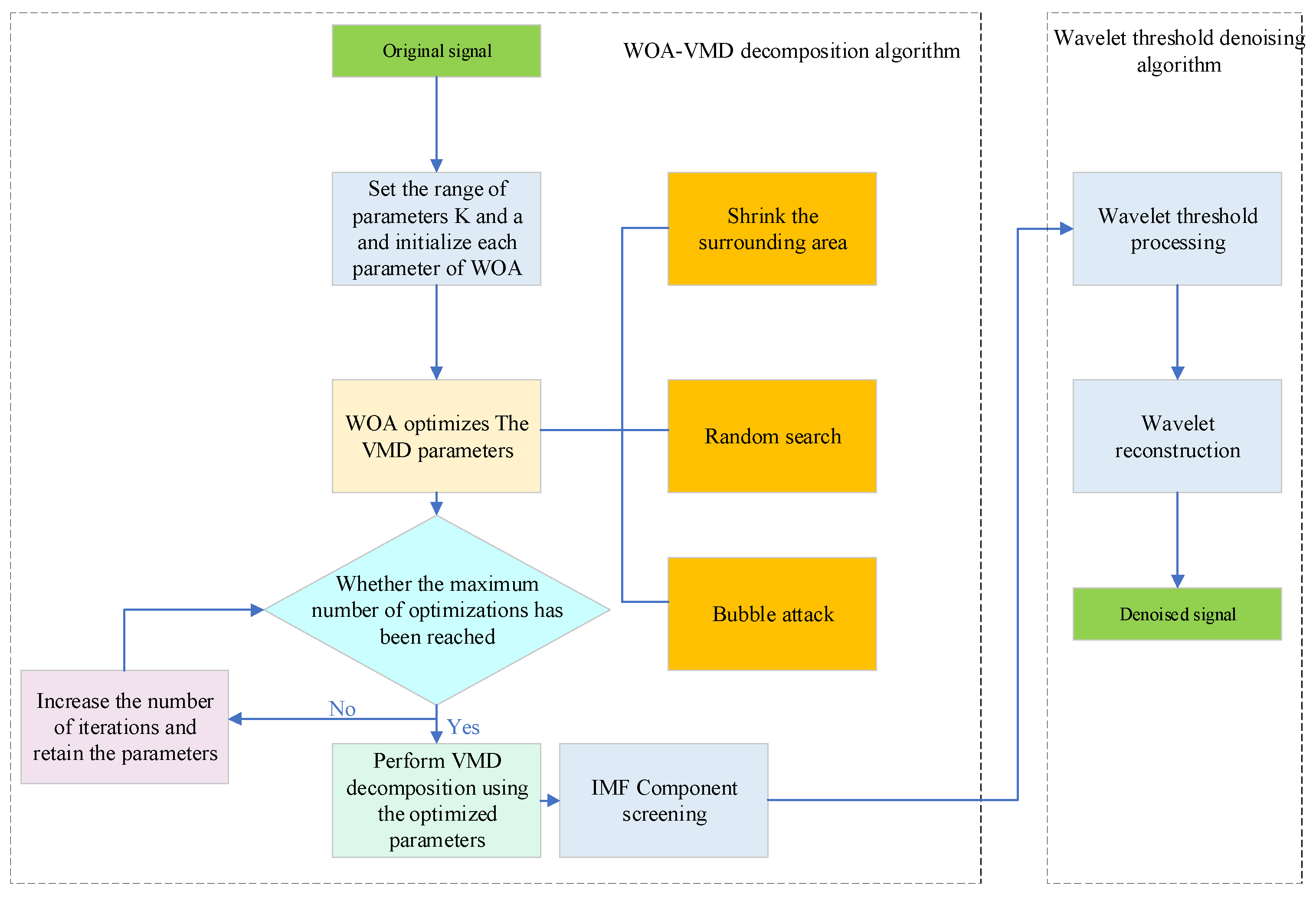 Symmetry 17 01908 g006 Symmetry 17 01908 g006