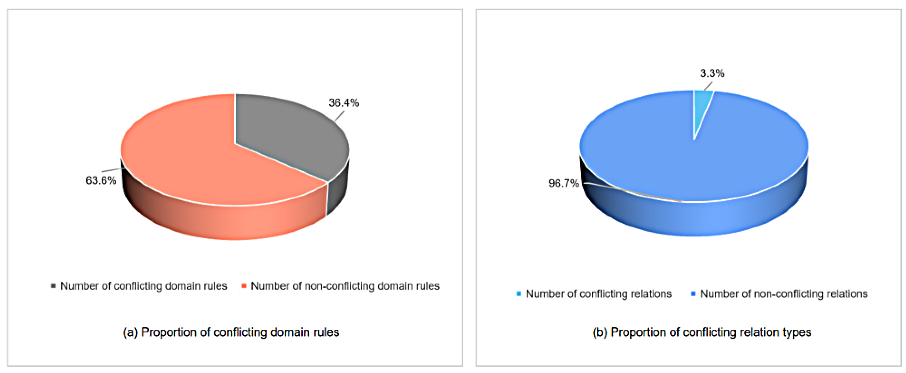 Symmetry 17 01910 g006 Symmetry 17 01910 g006