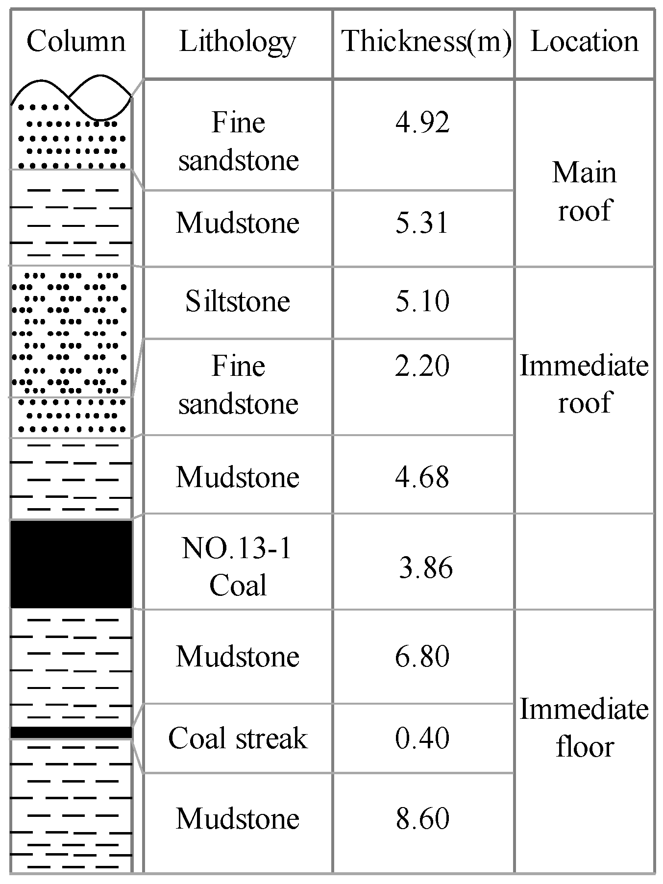 Symmetry 17 01911 g002