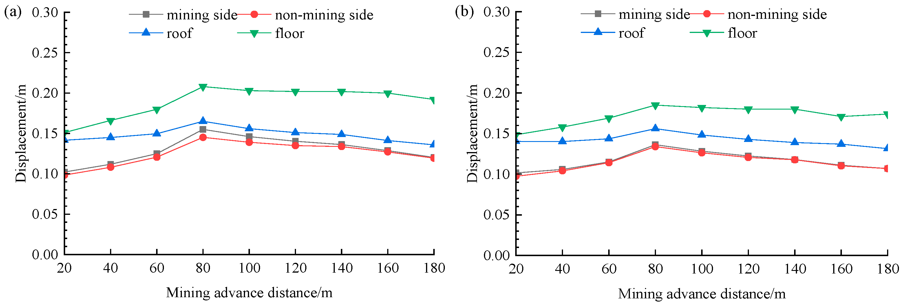 Symmetry 17 01911 g008