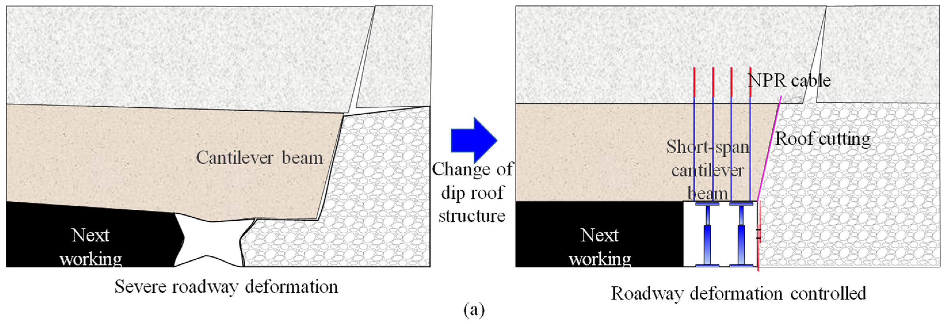 Symmetry 17 01911 g010a