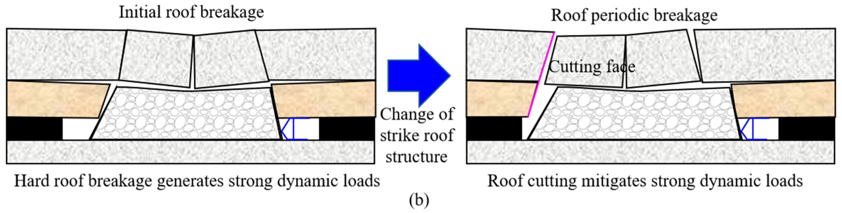 Symmetry 17 01911 g010b