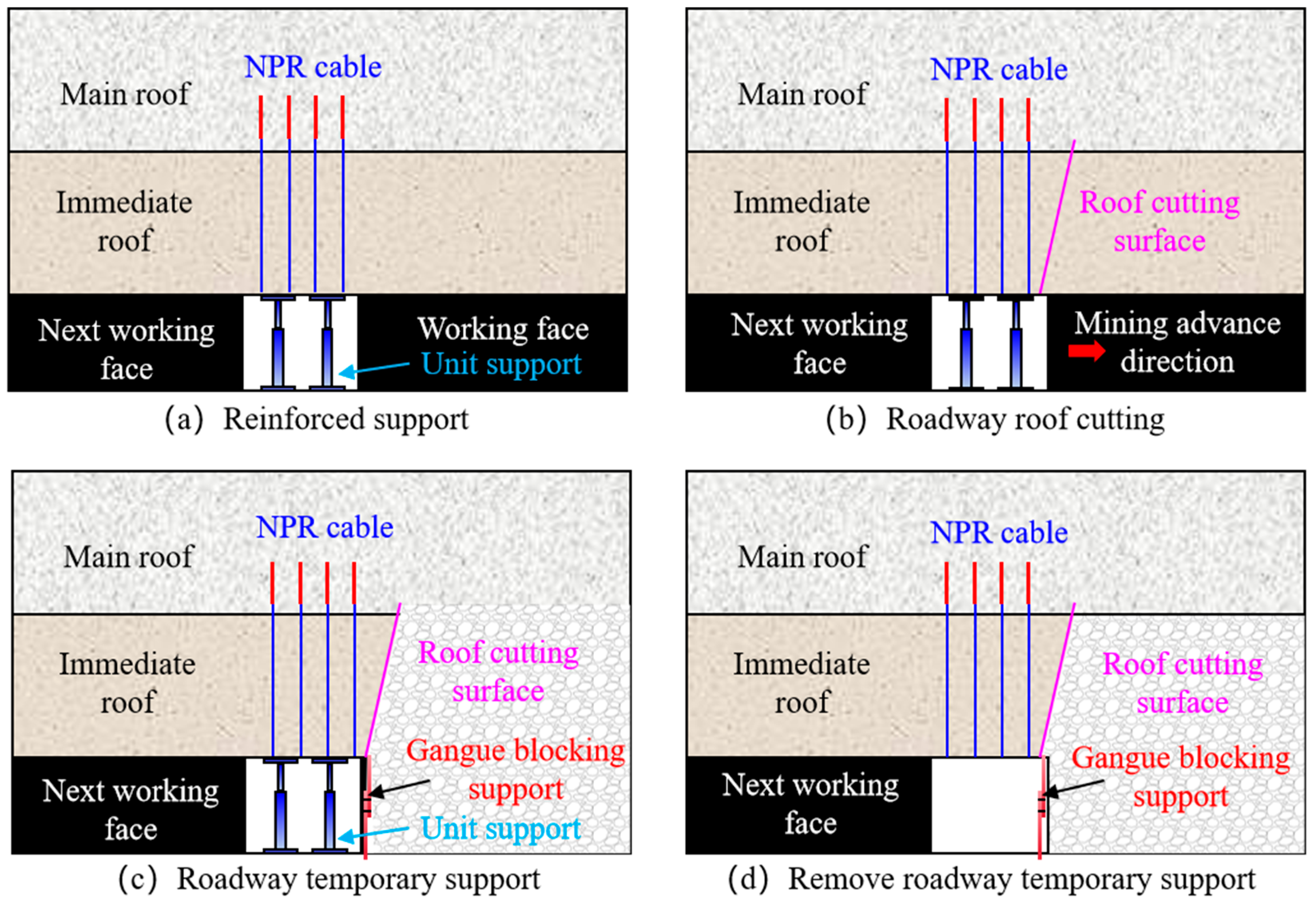 Symmetry 17 01911 g011
