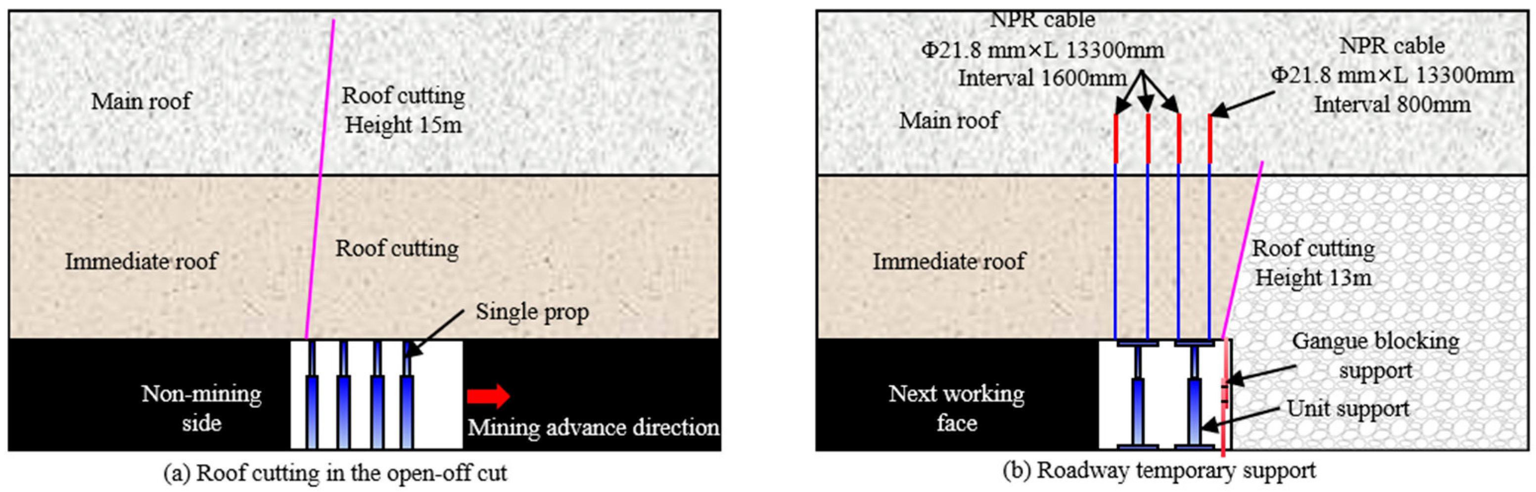 Symmetry 17 01911 g012