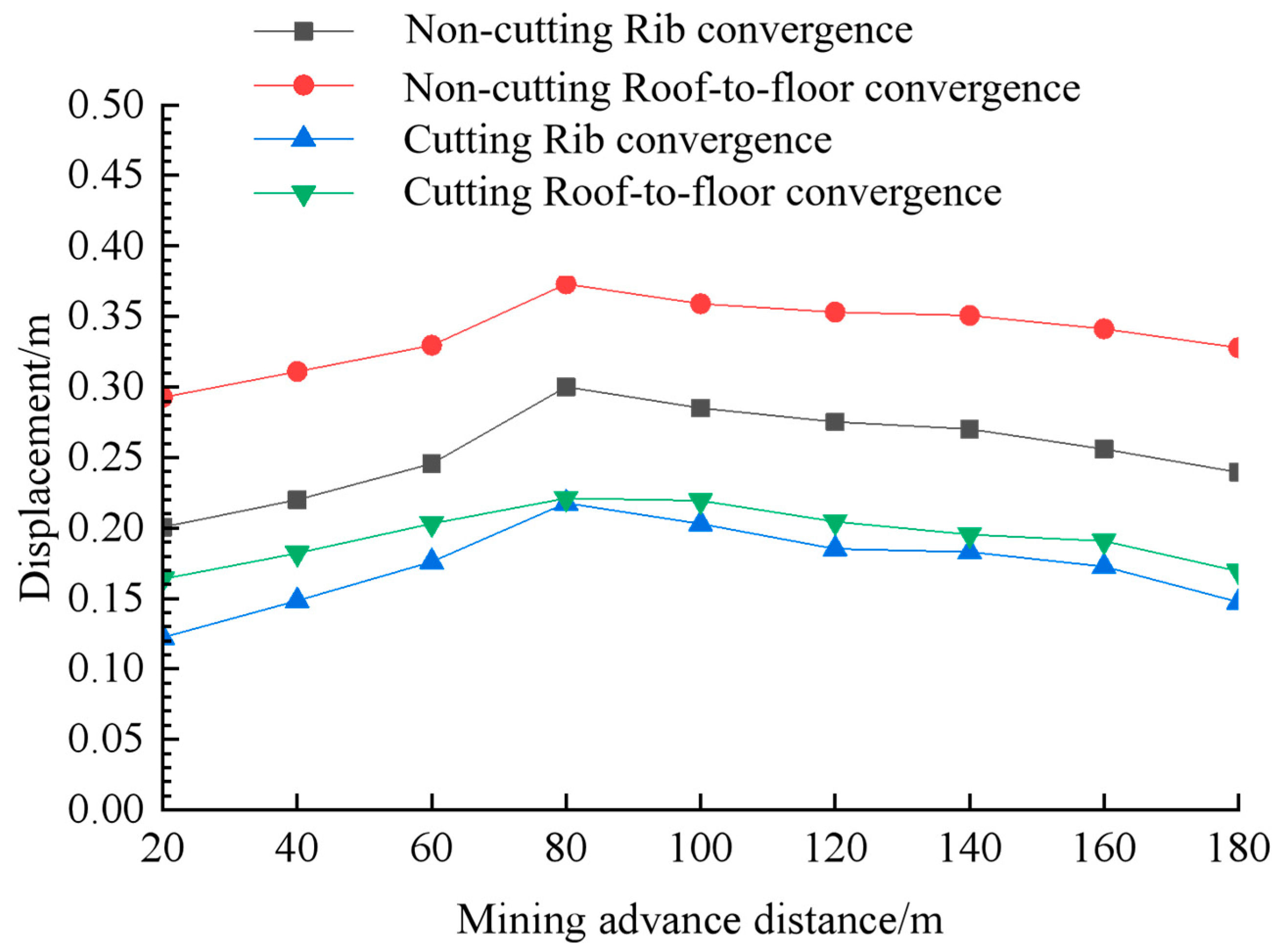 Symmetry 17 01911 g015