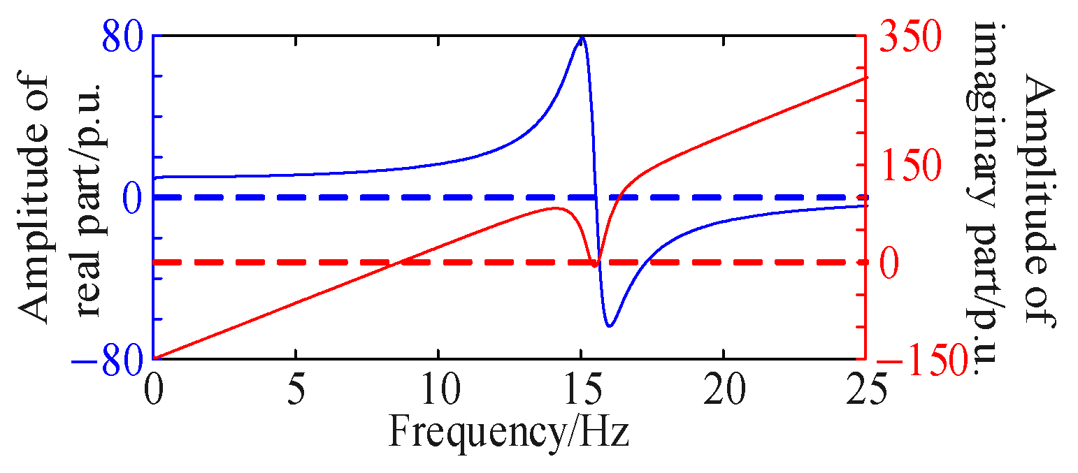 Symmetry 17 01912 g007
