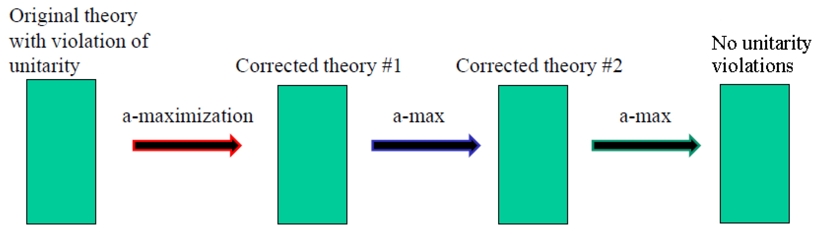 Symmetry 17 01913 g001