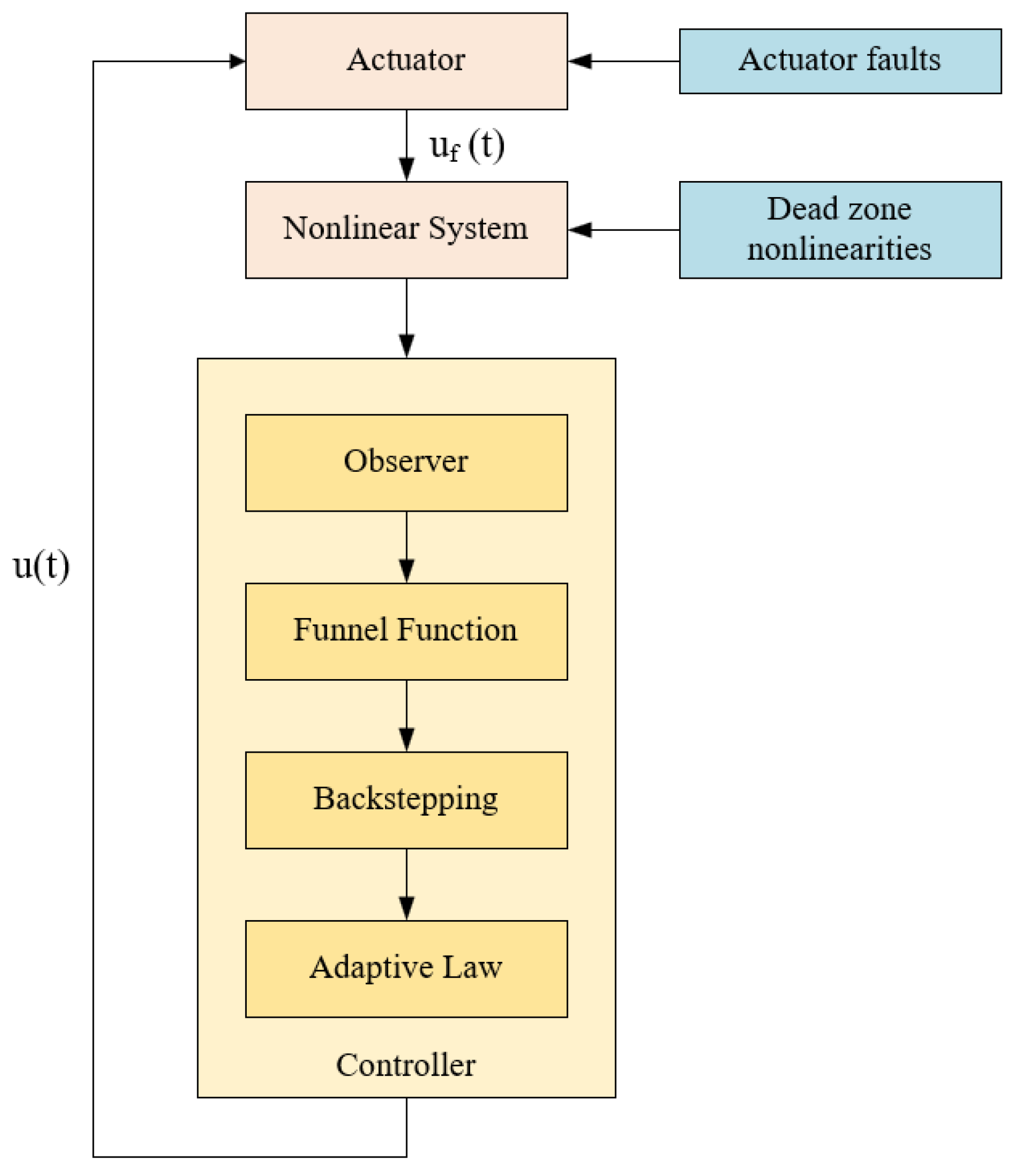 Symmetry 17 01915 g002