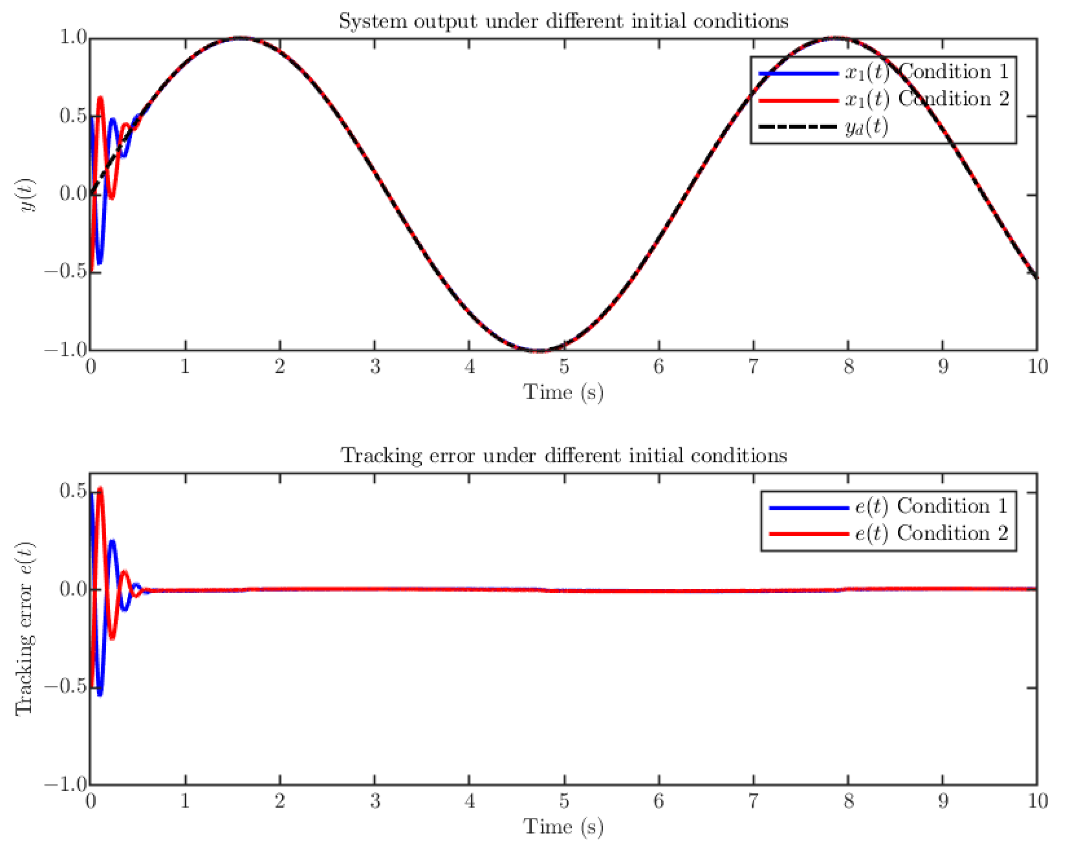 Symmetry 17 01915 g004