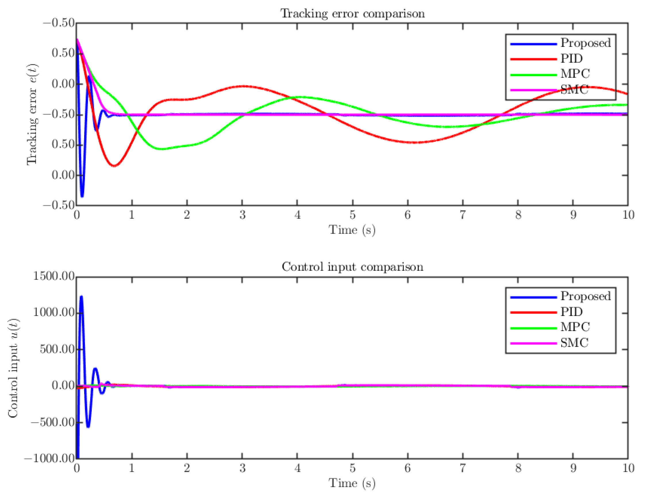 Symmetry 17 01915 g005