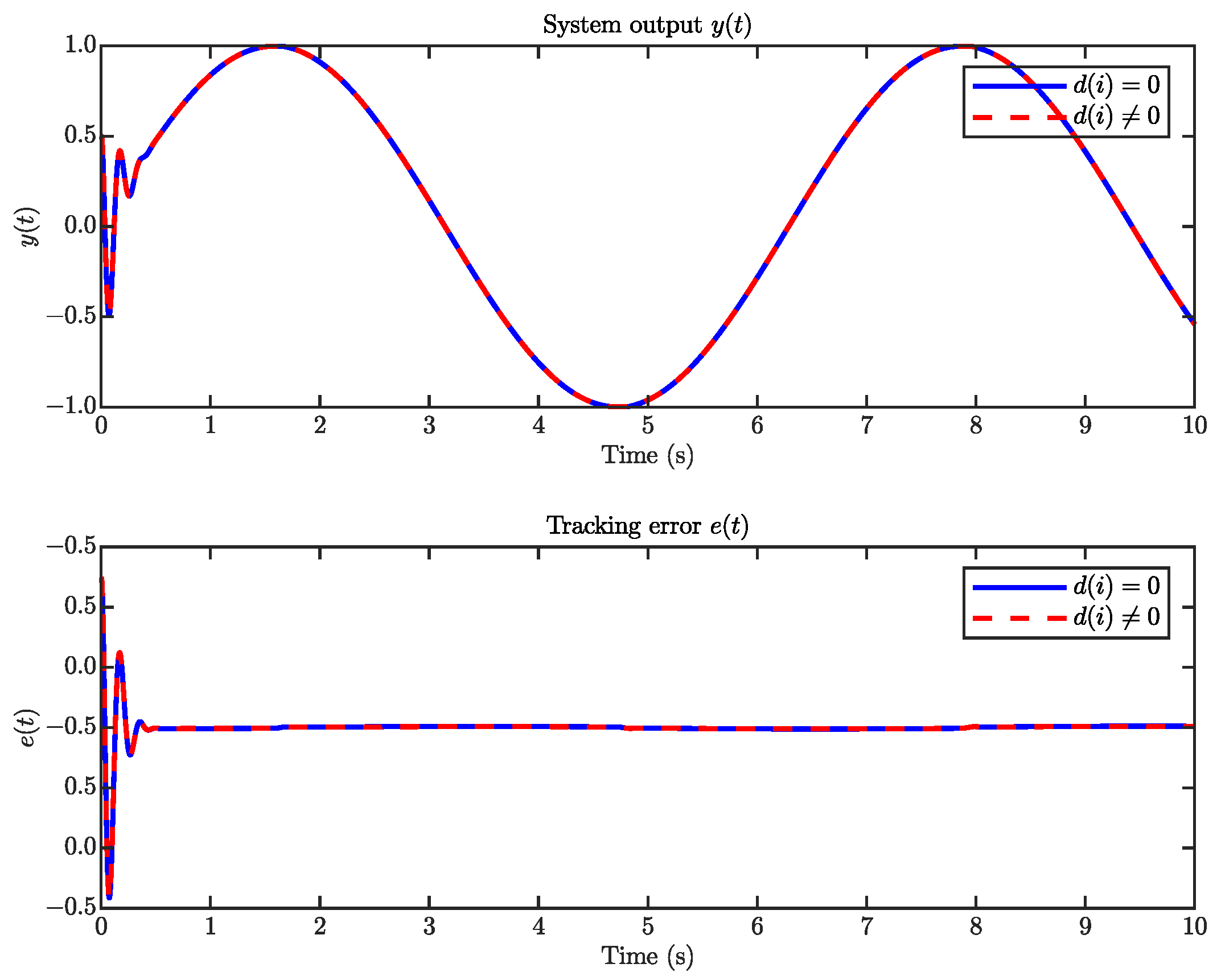 Symmetry 17 01915 g006