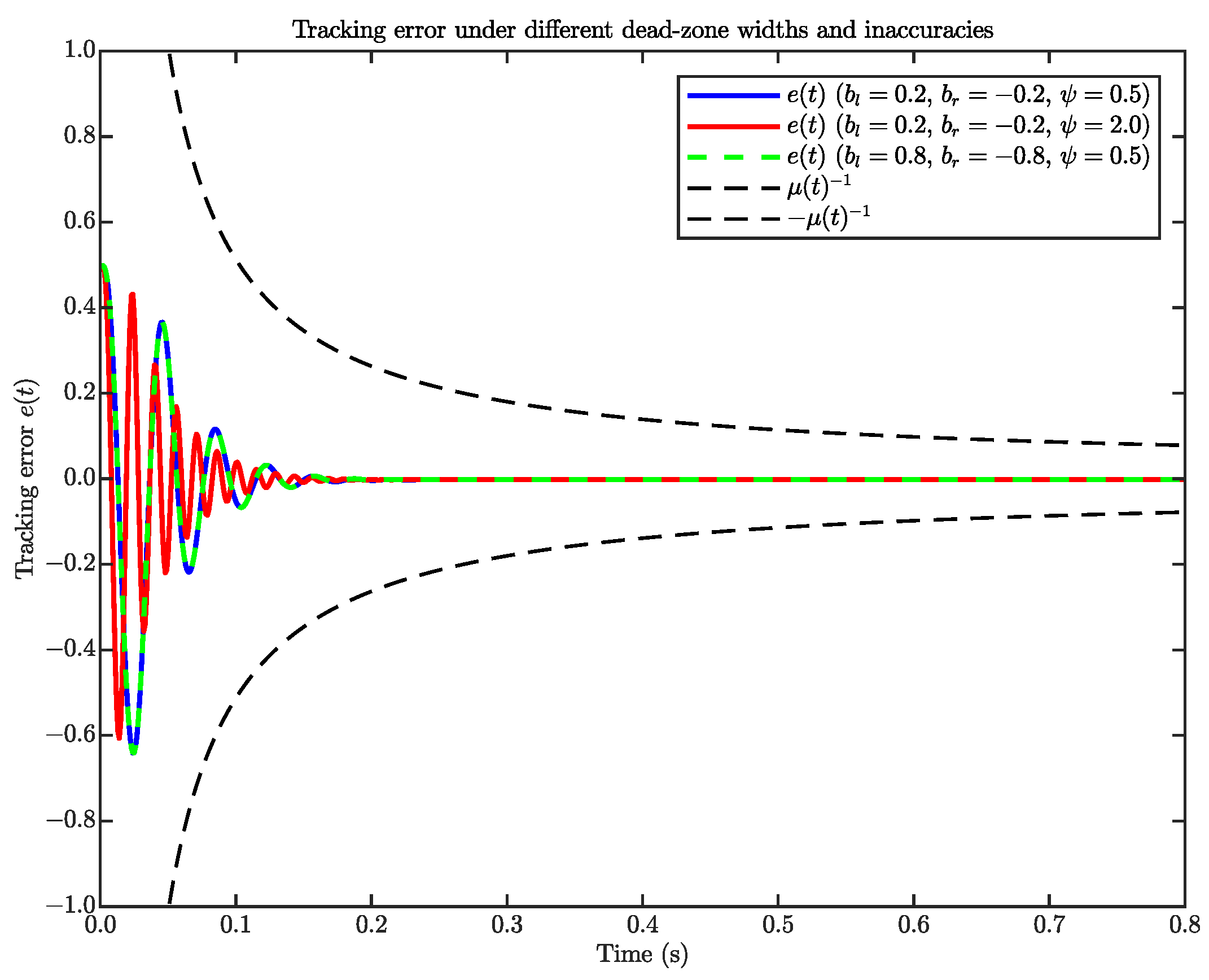 Symmetry 17 01915 g007