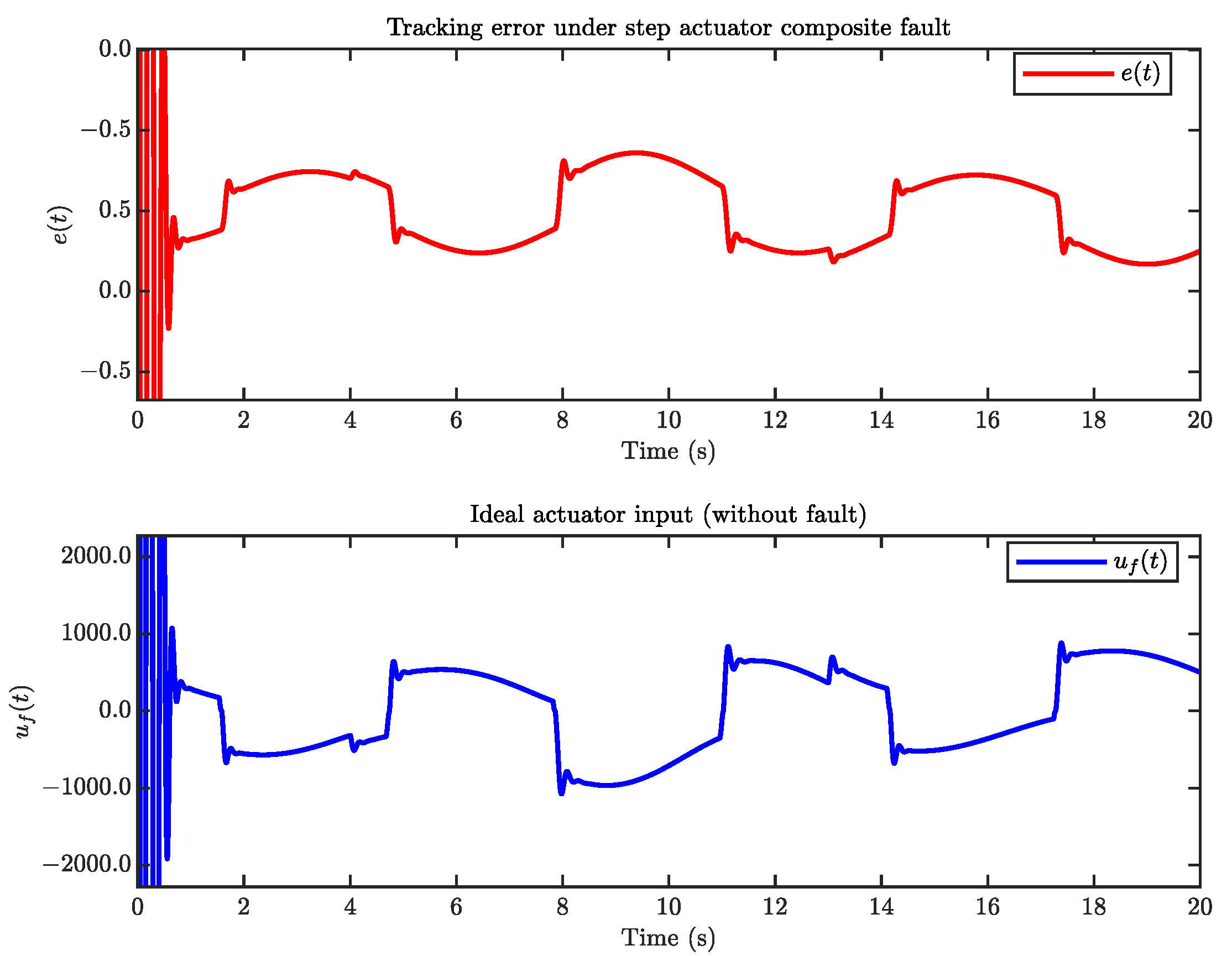 Symmetry 17 01915 g008