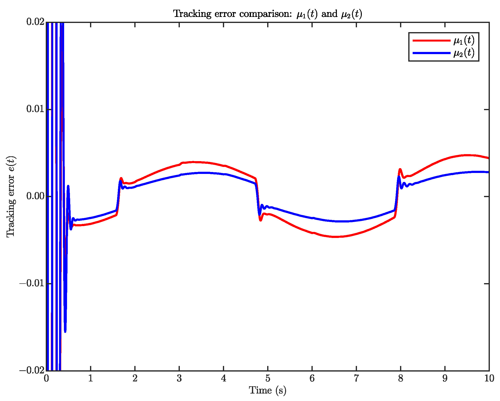 Symmetry 17 01915 g010