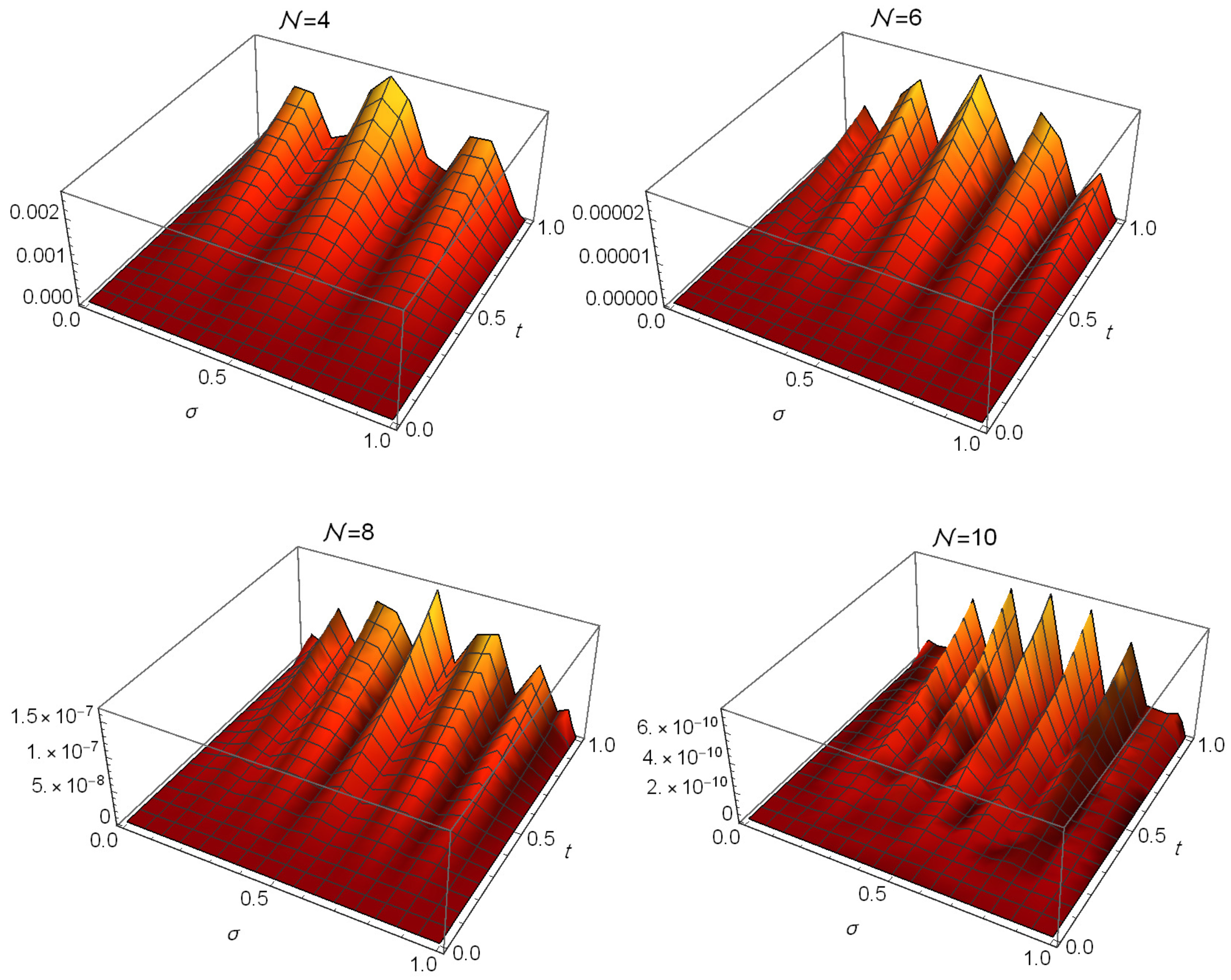 Symmetry 17 01916 g001