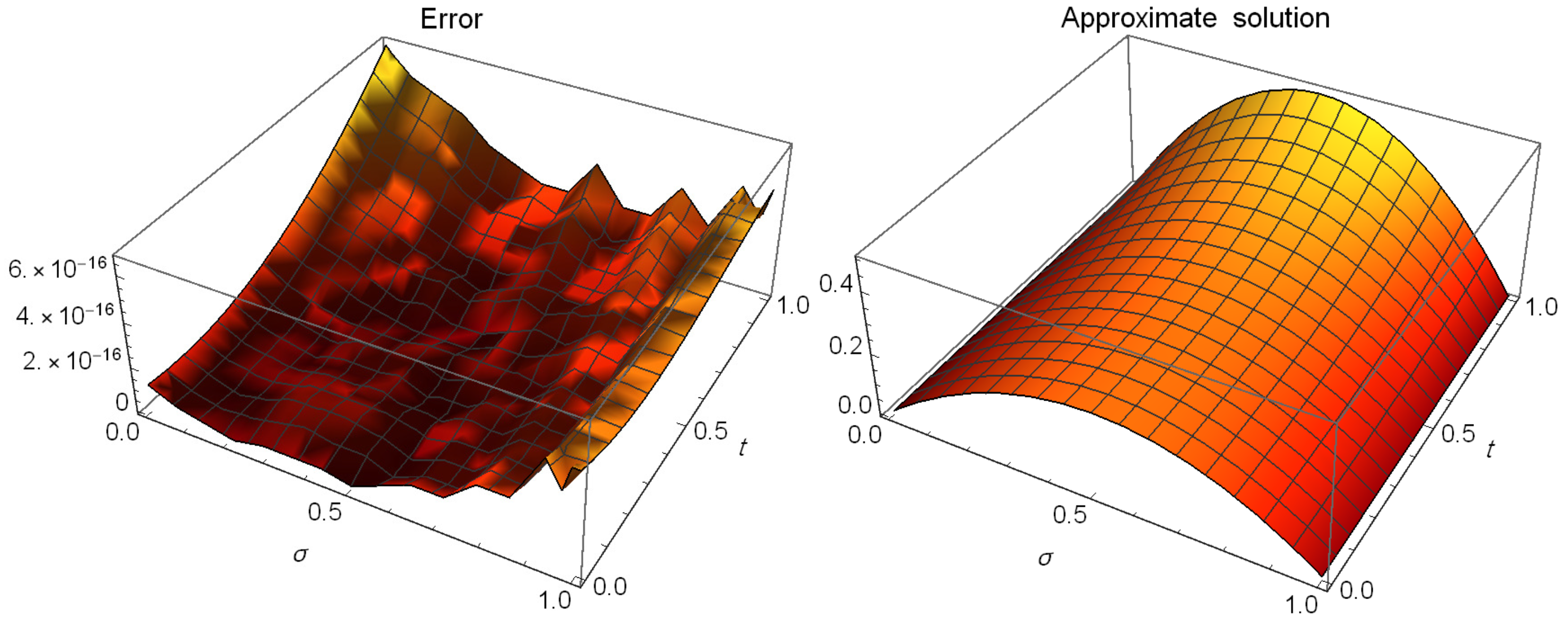 Symmetry 17 01916 g003