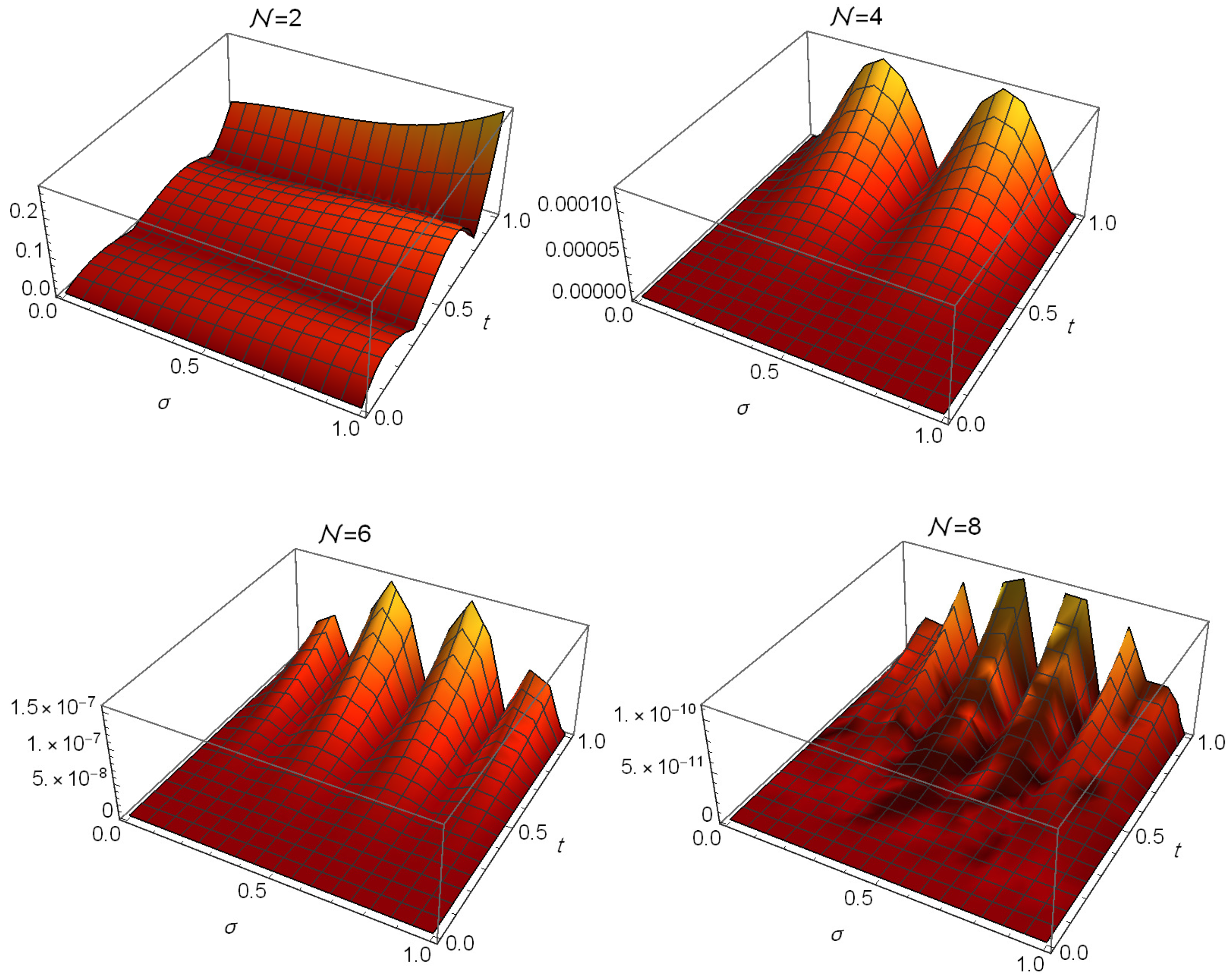 Symmetry 17 01916 g005
