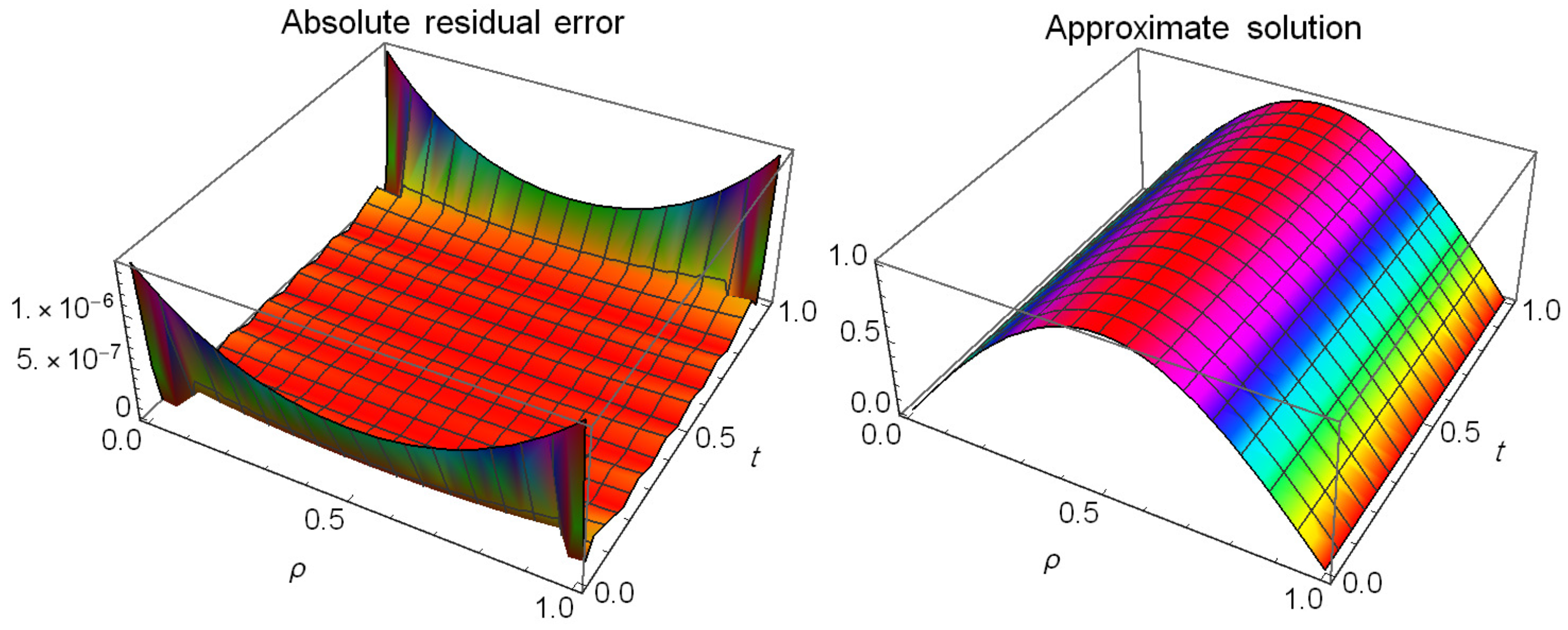 Symmetry 17 01916 g006