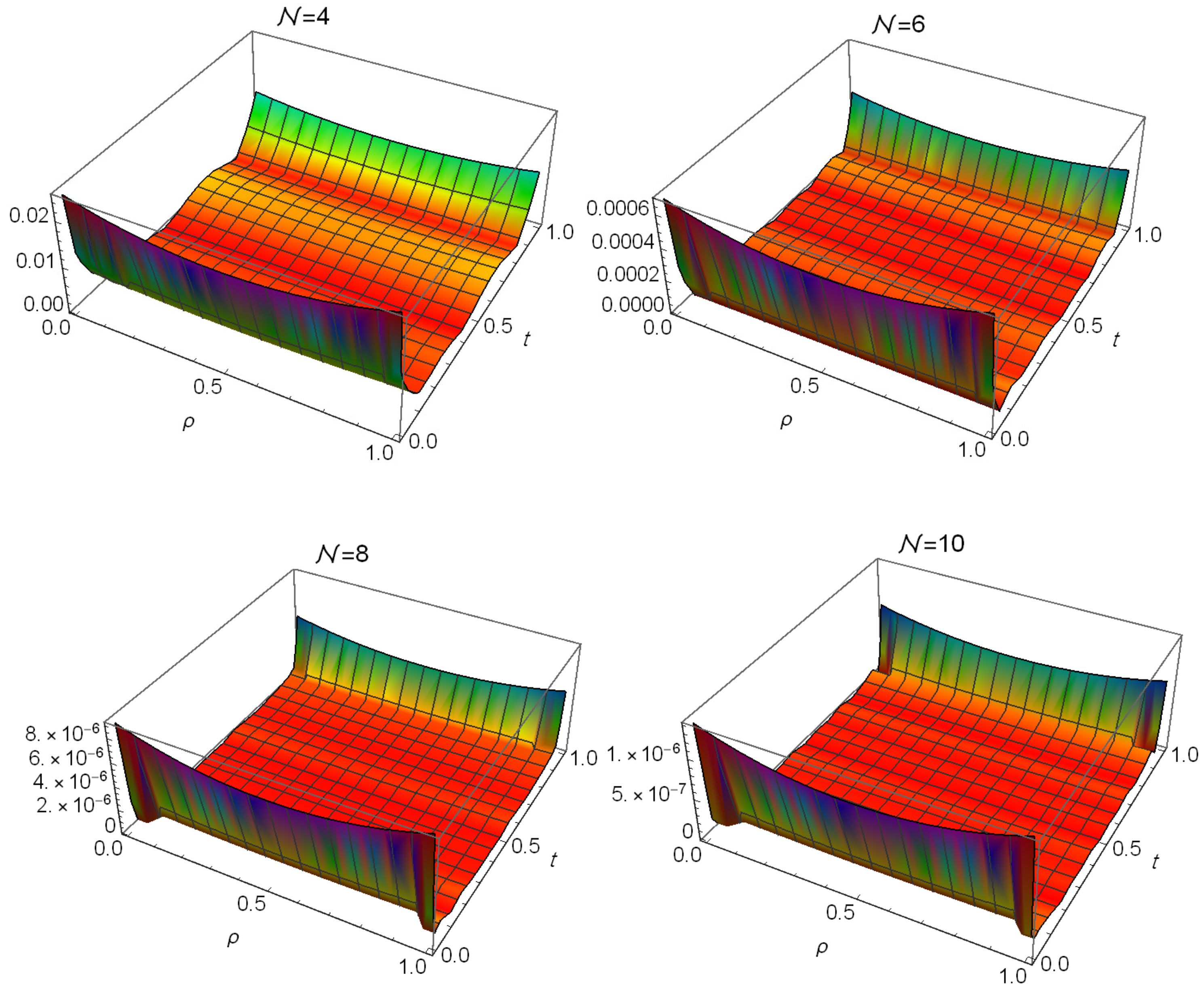 Symmetry 17 01916 g007