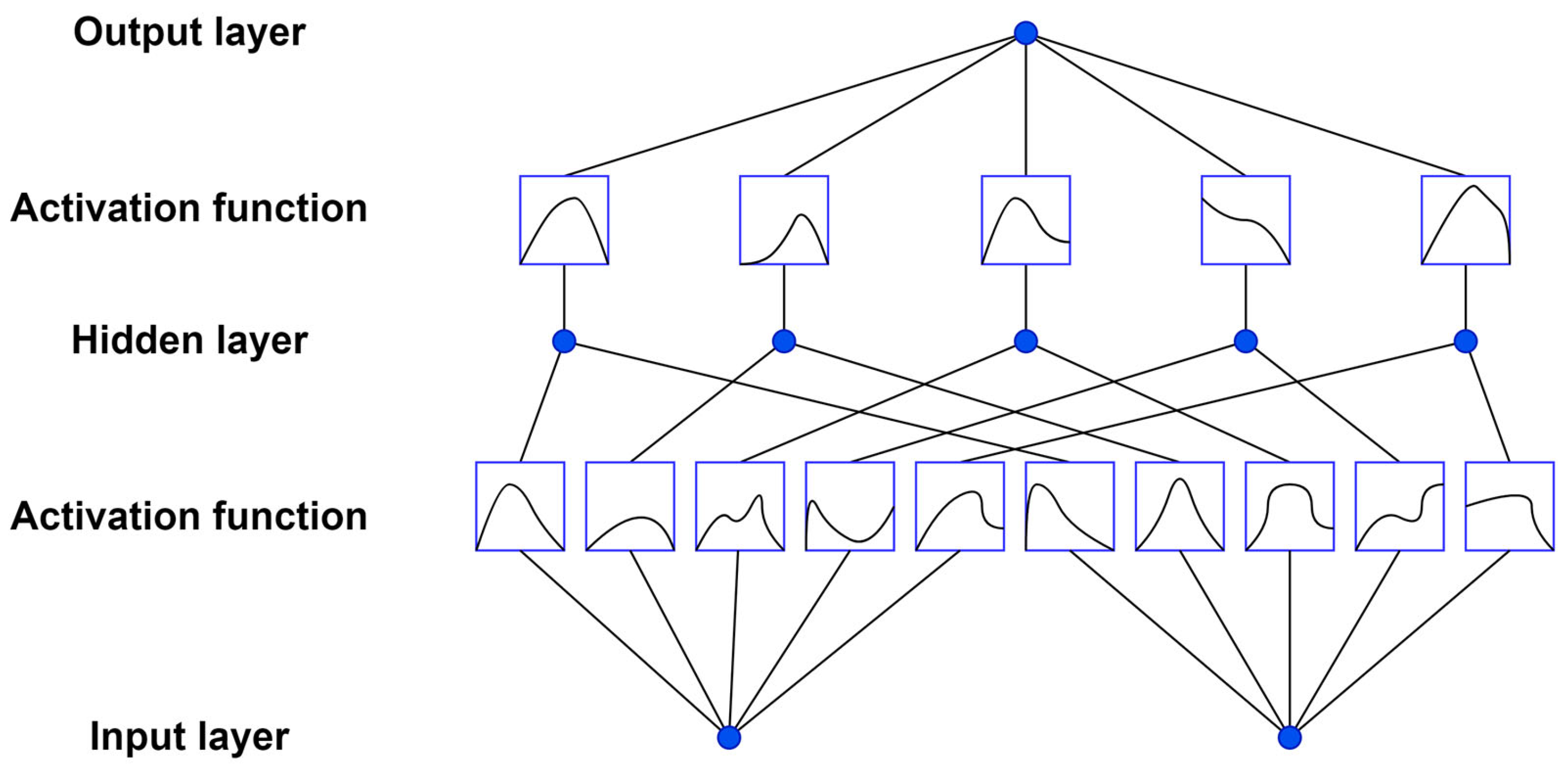 Symmetry 17 01920 g003