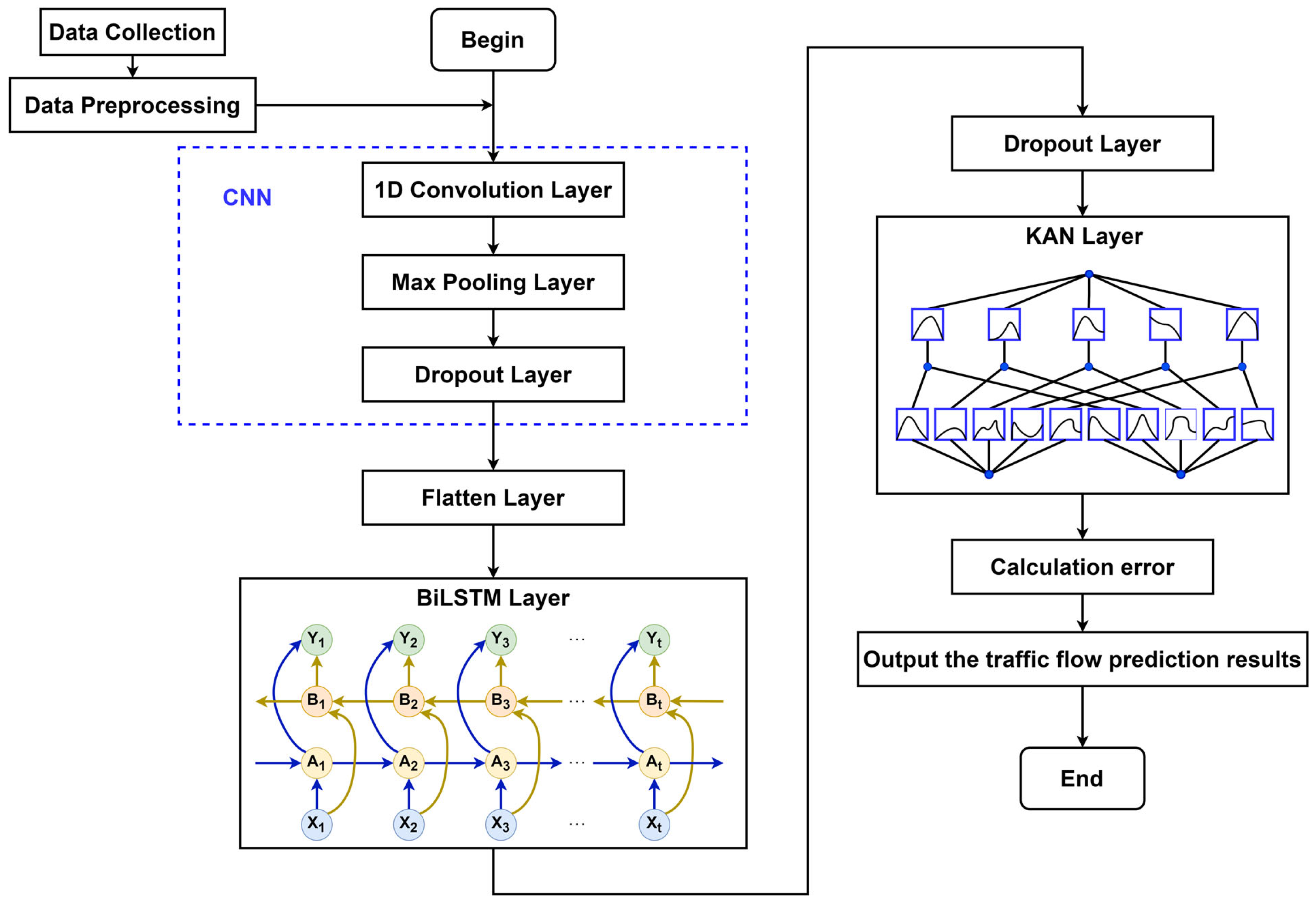 Symmetry 17 01920 g004