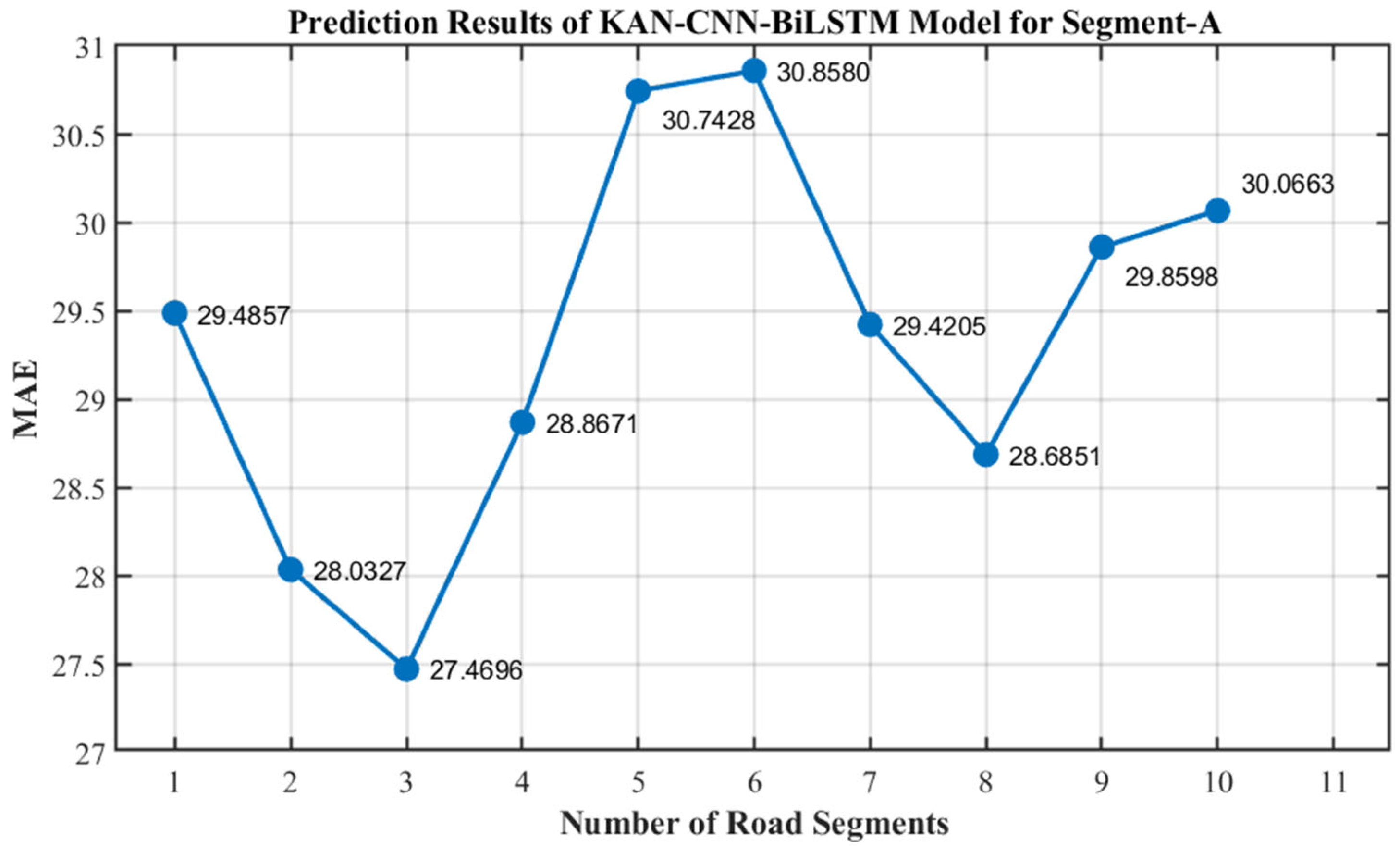 Symmetry 17 01920 g006