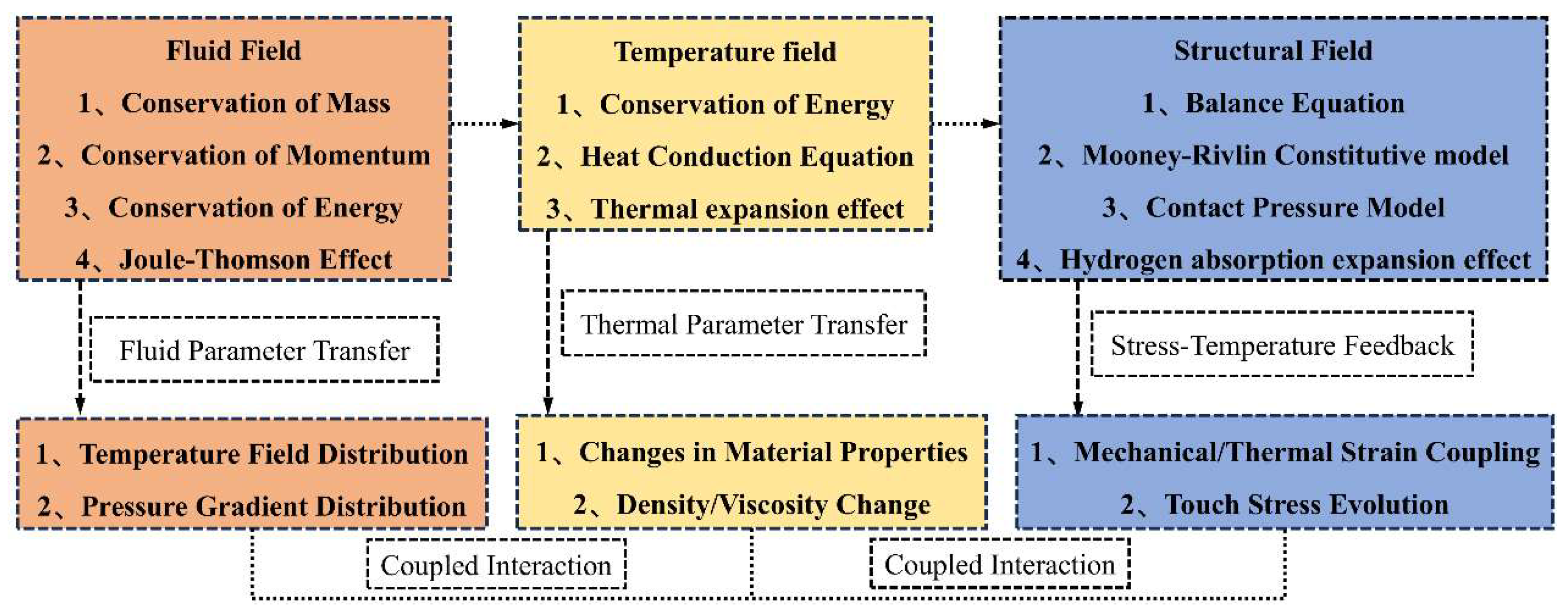 Symmetry 17 01921 g002