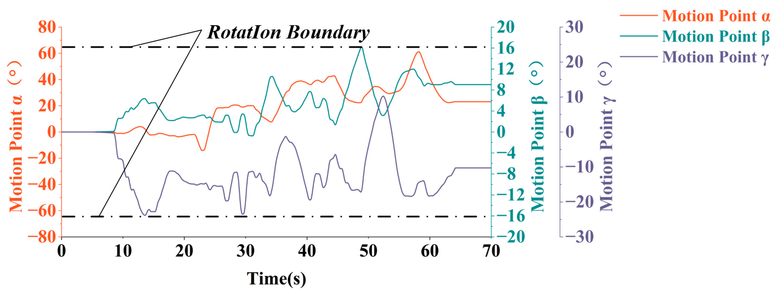 Symmetry 17 01922 g004
