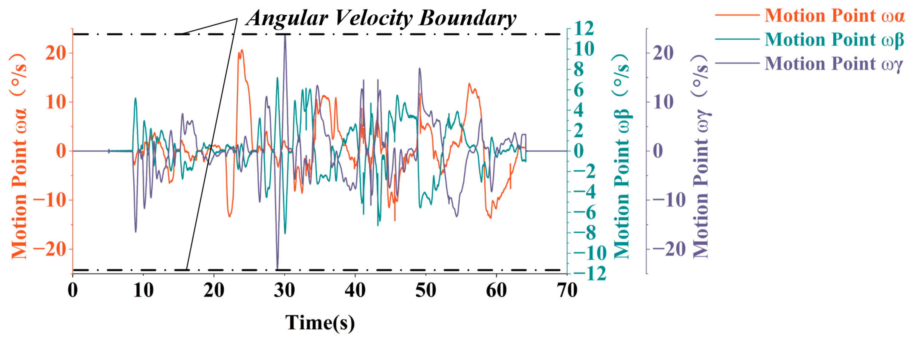 Symmetry 17 01922 g008