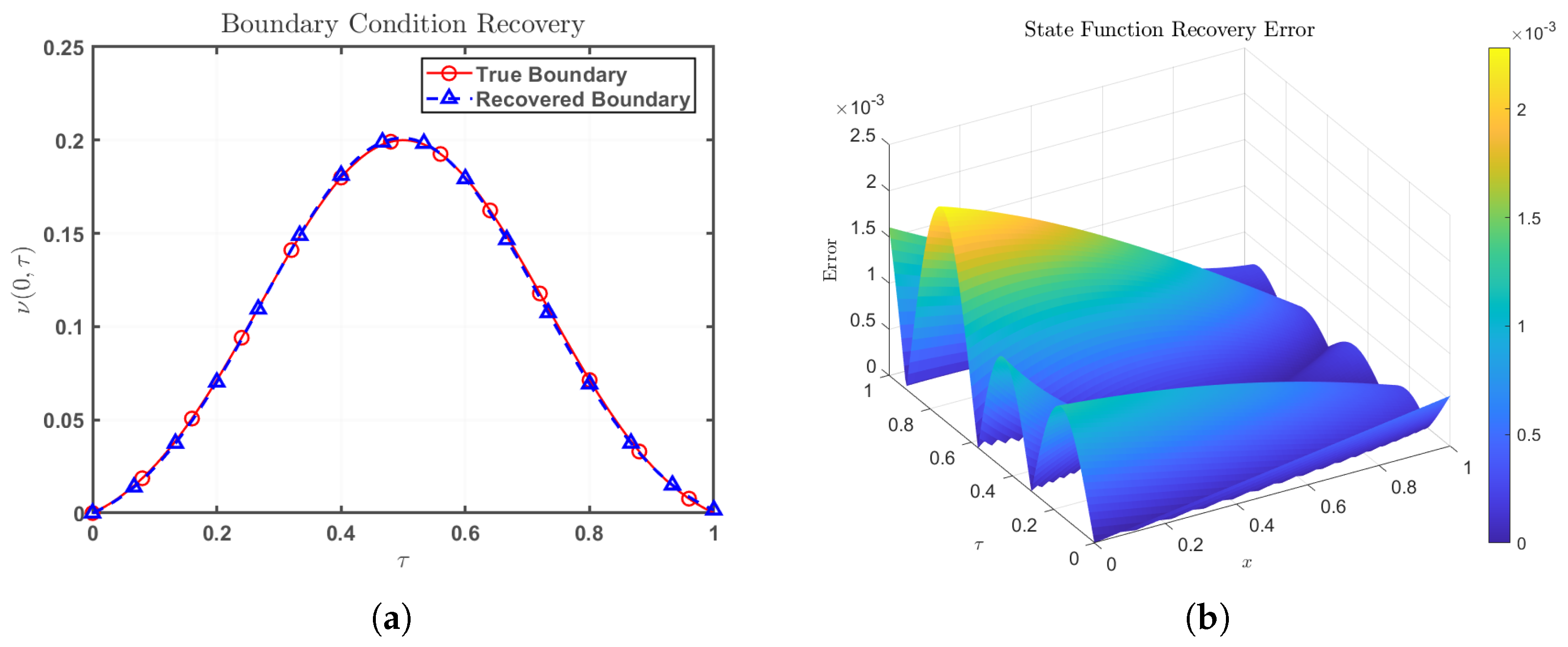 Symmetry 17 01927 g003