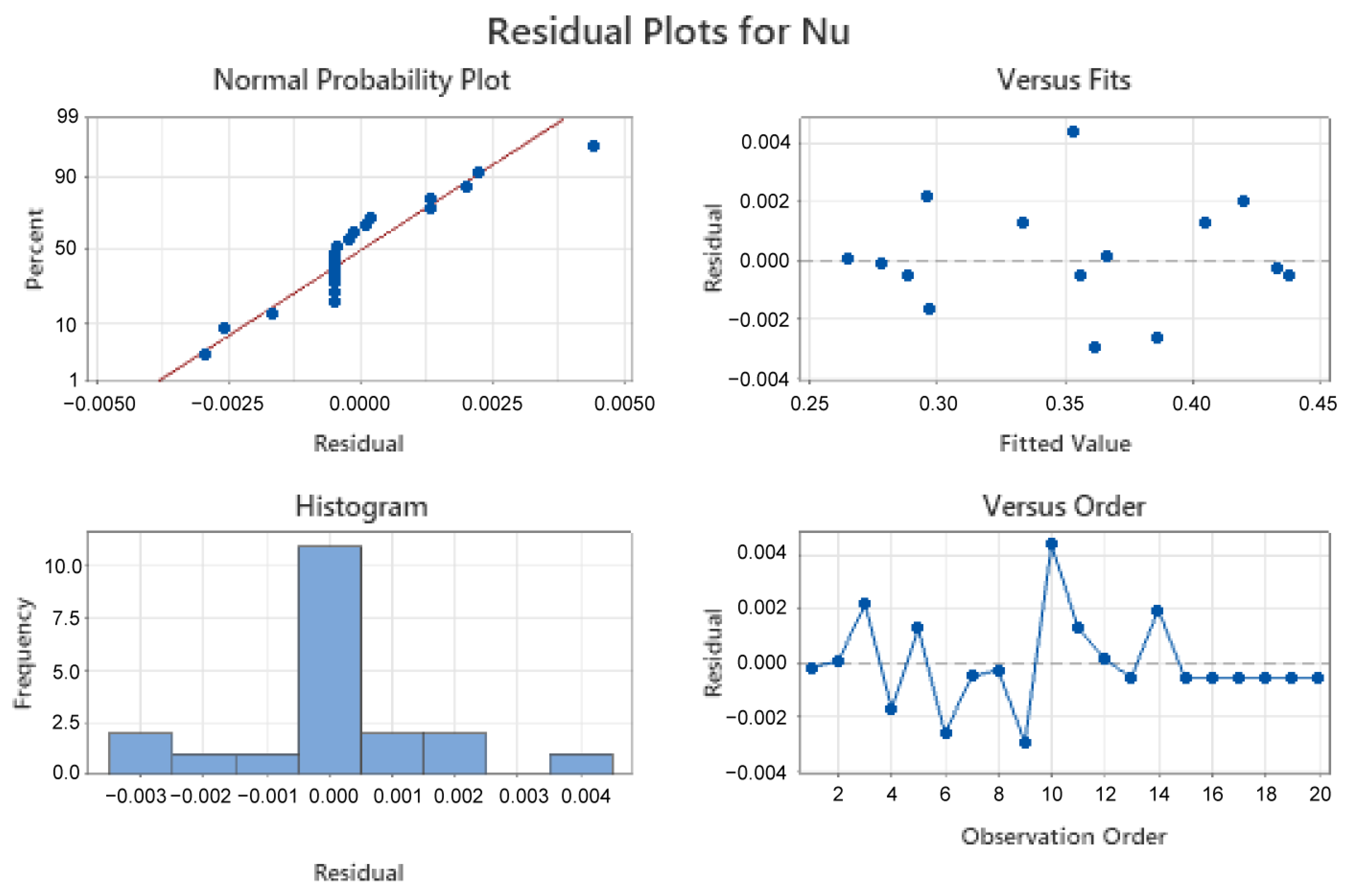 Symmetry 17 01928 g006