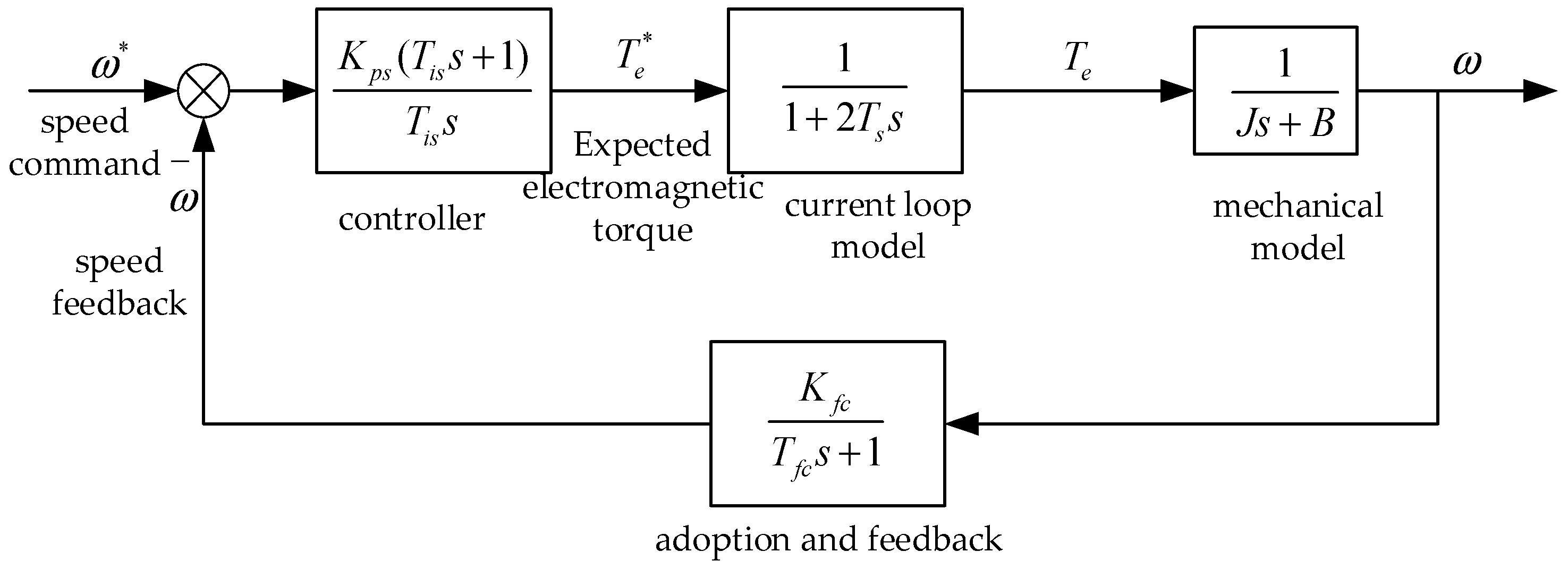 Symmetry 17 01929 g004