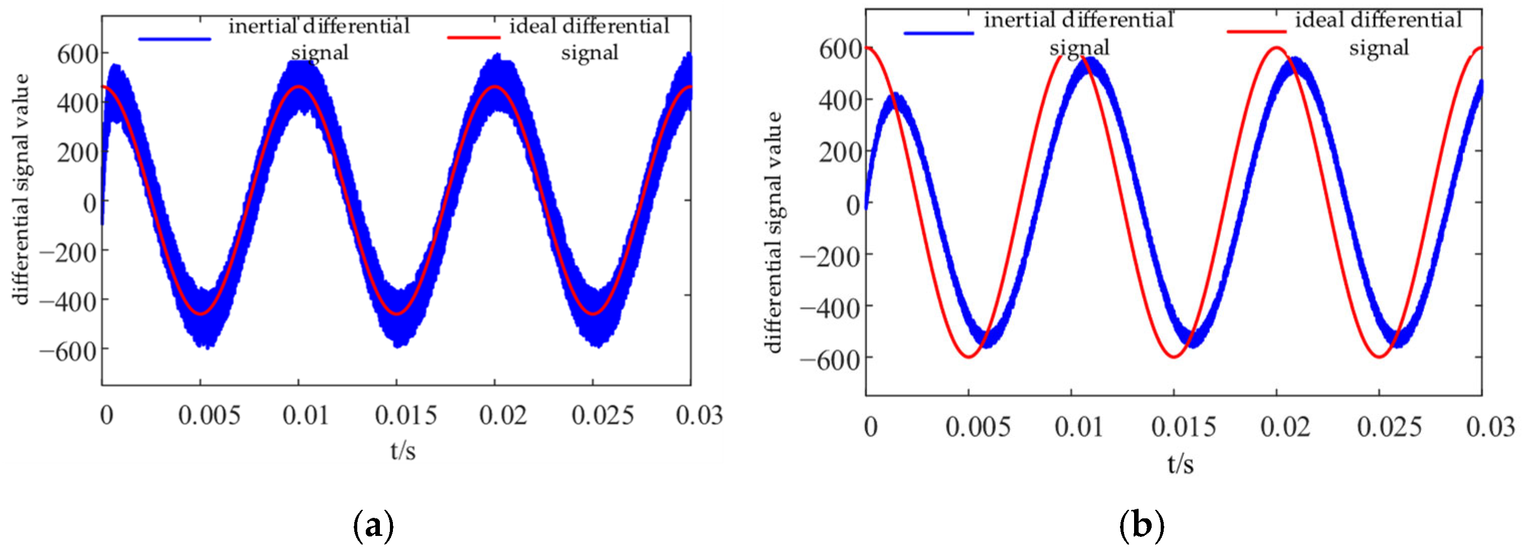 Symmetry 17 01929 g007