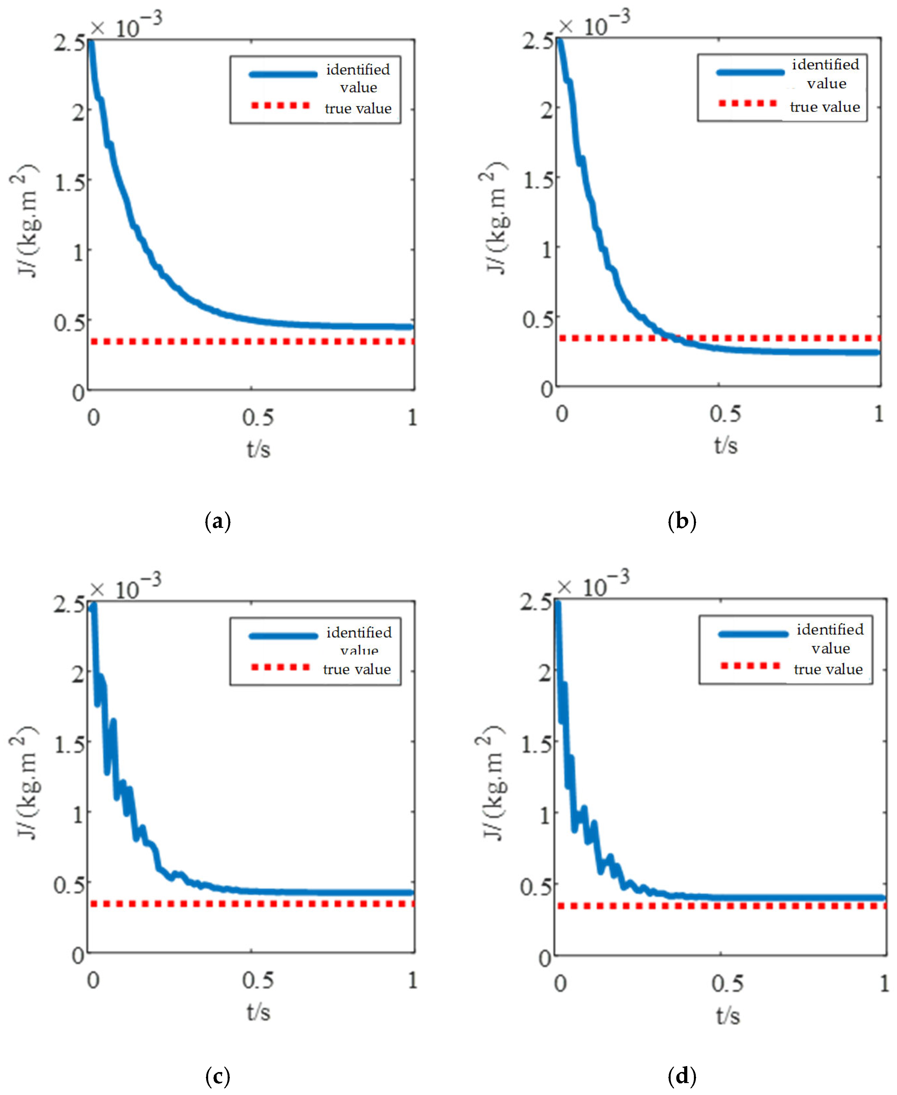 Symmetry 17 01929 g011
