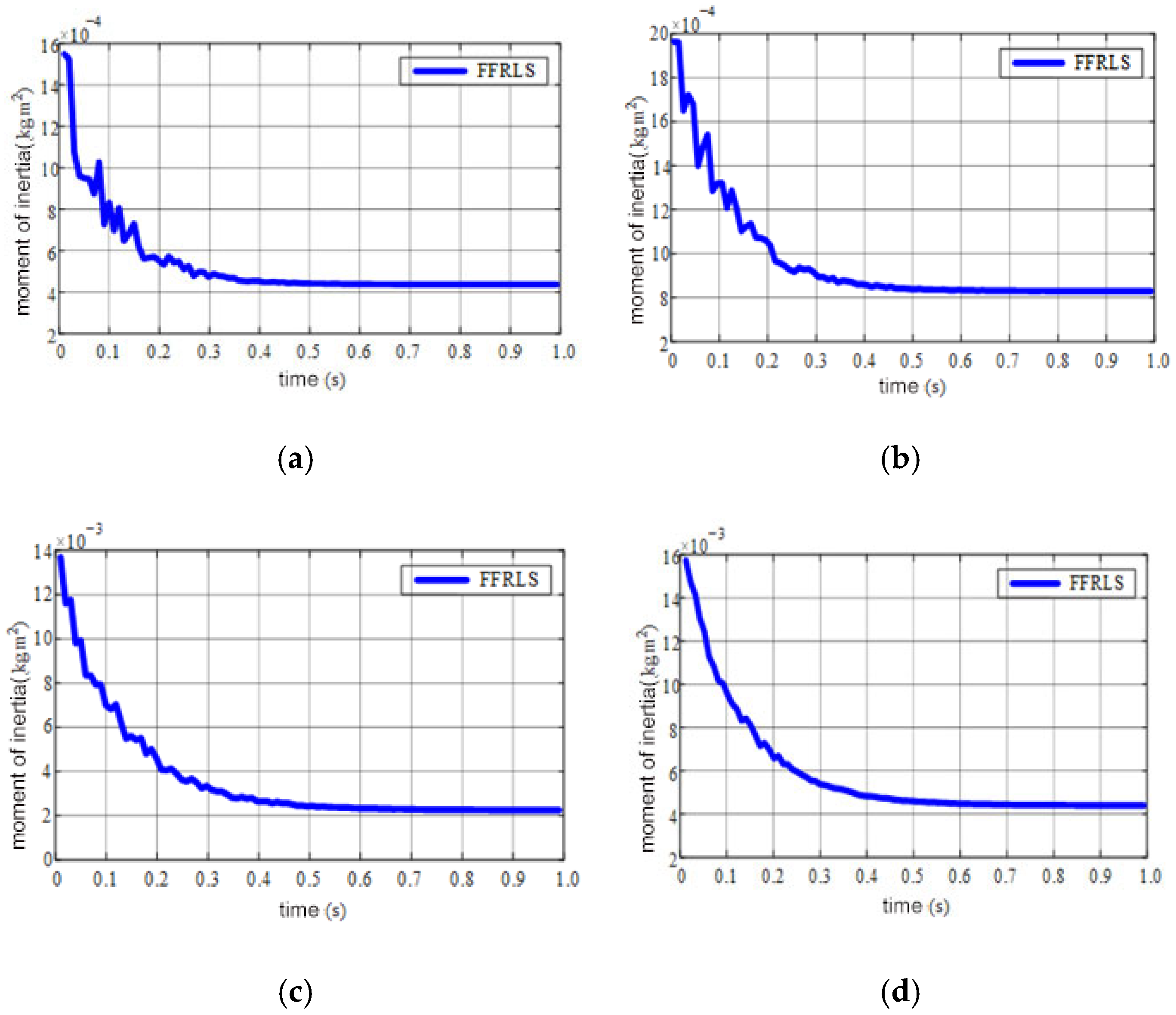 Symmetry 17 01929 g014