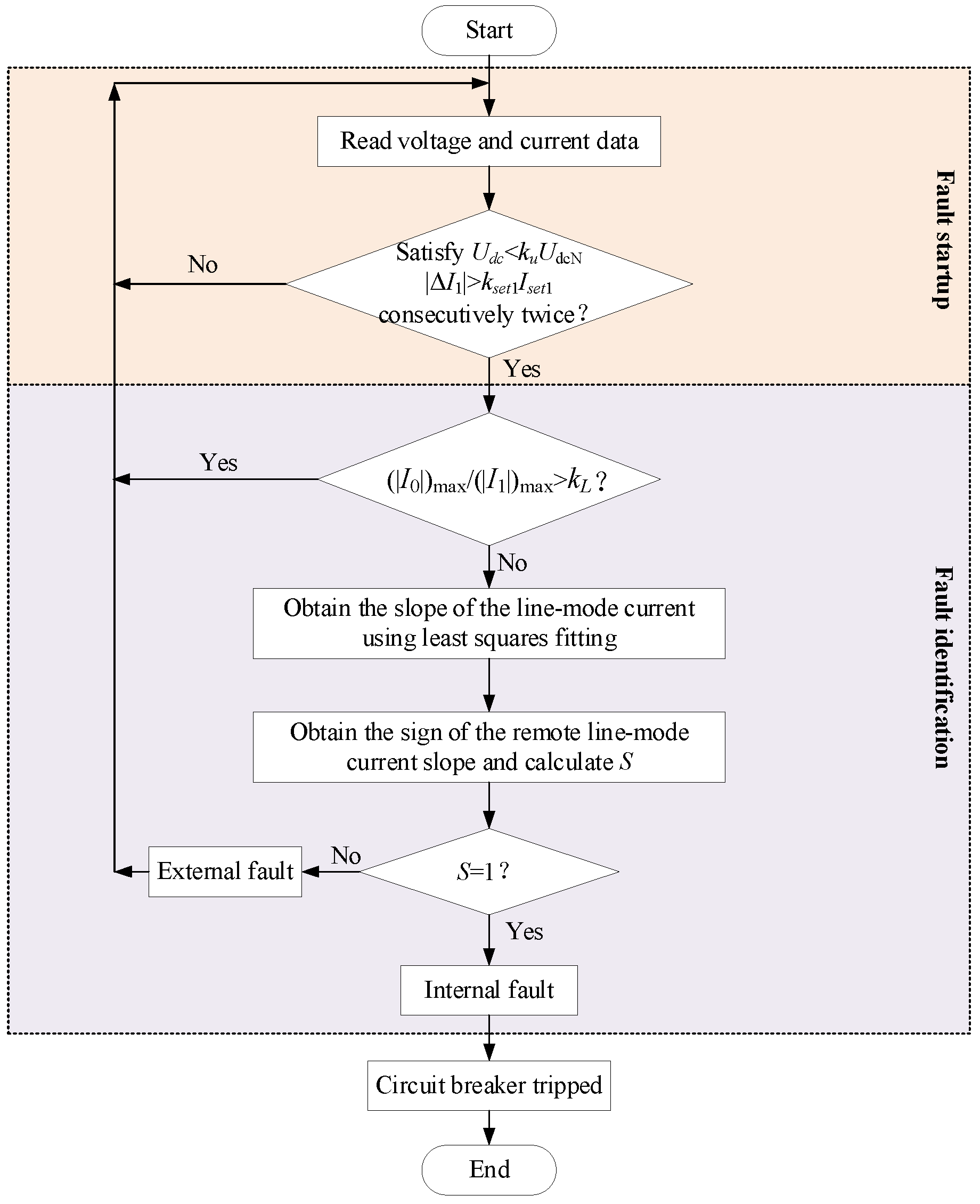Symmetry 17 01942 g003