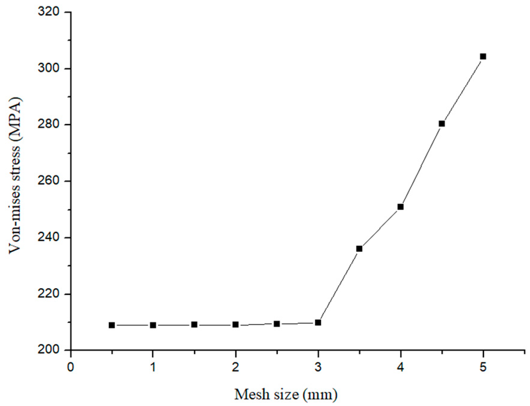 Symmetry 17 01948 g004 Symmetry 17 01948 g004
