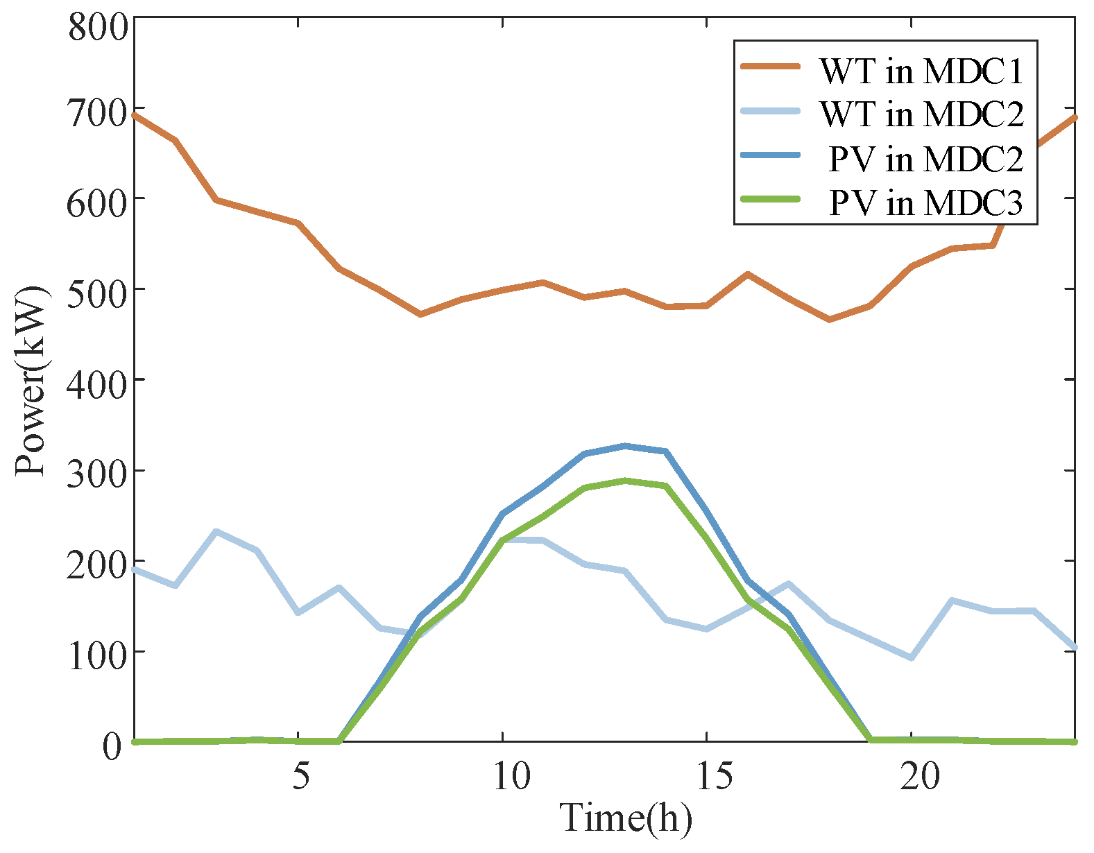 Symmetry 17 01950 g006