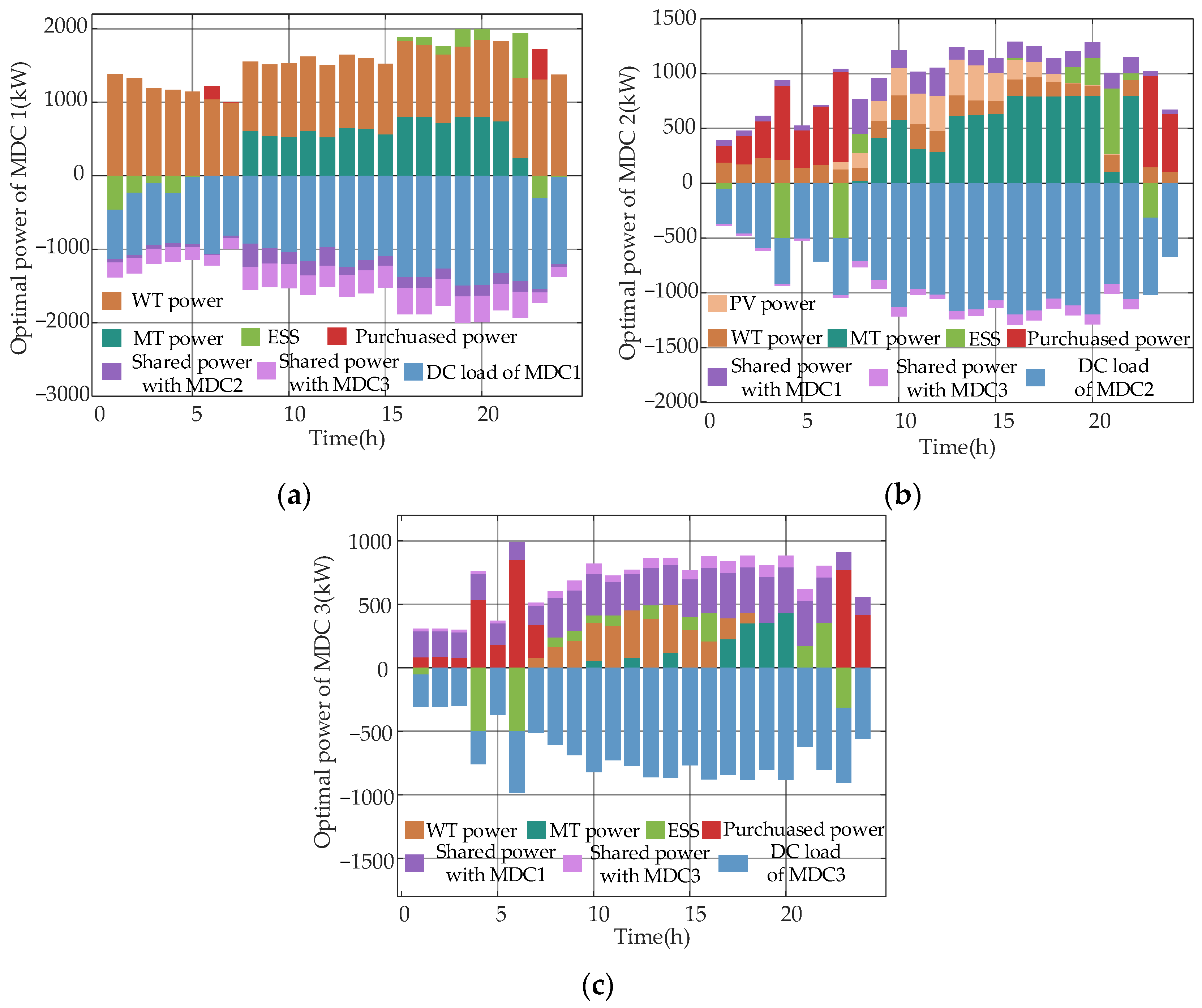 Symmetry 17 01950 g007