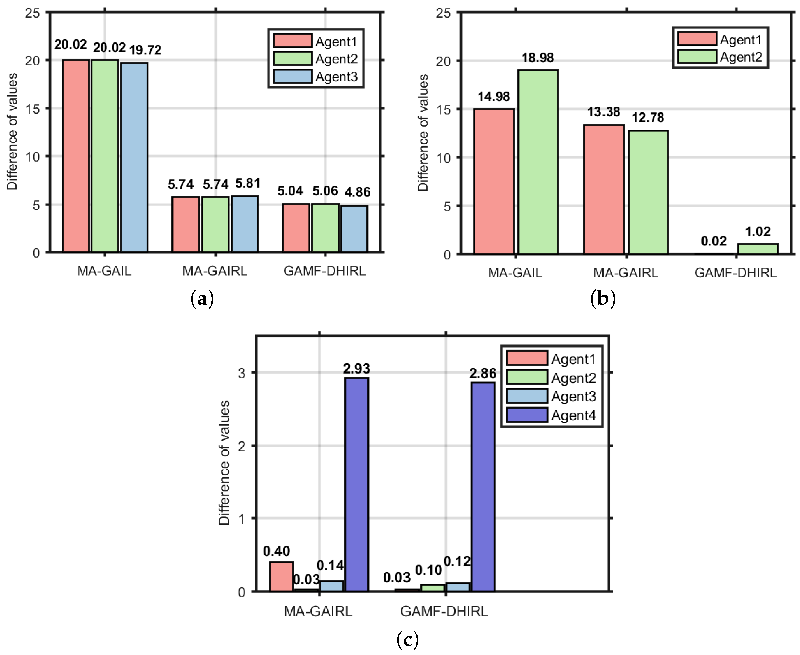 Symmetry 17 01951 g003