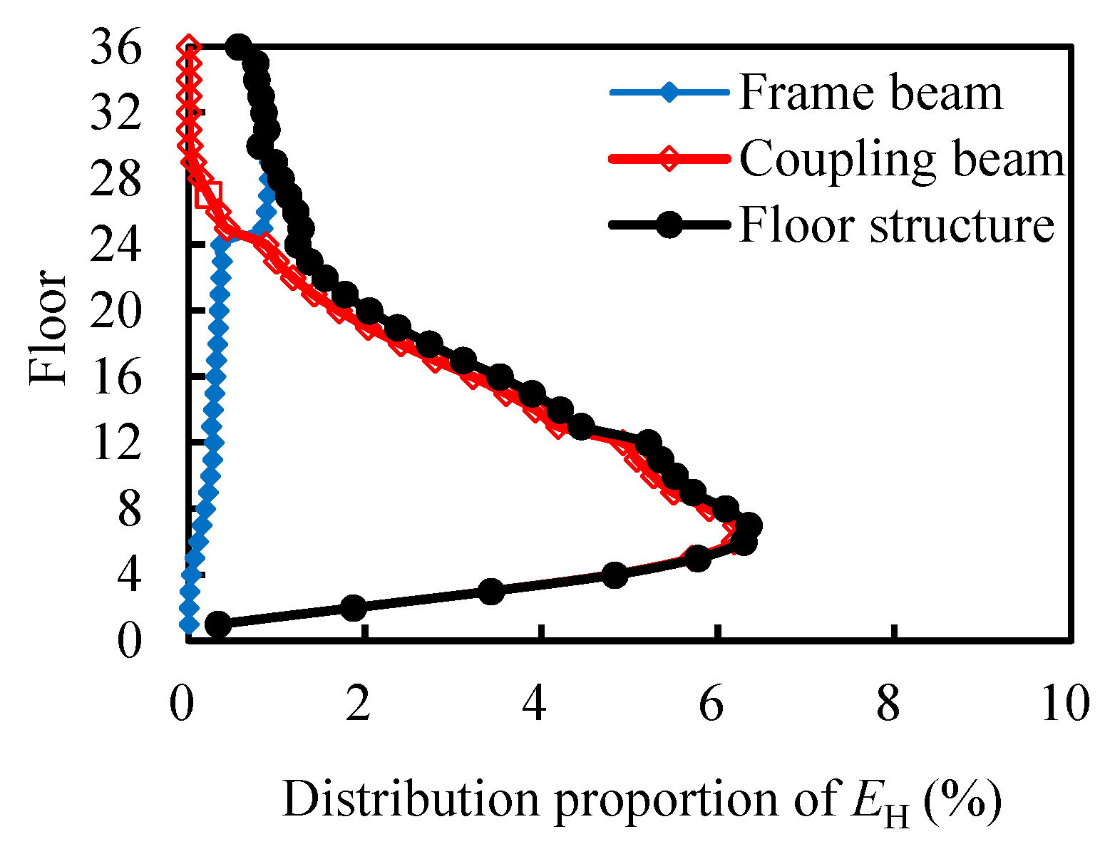 Symmetry 17 01958 g010